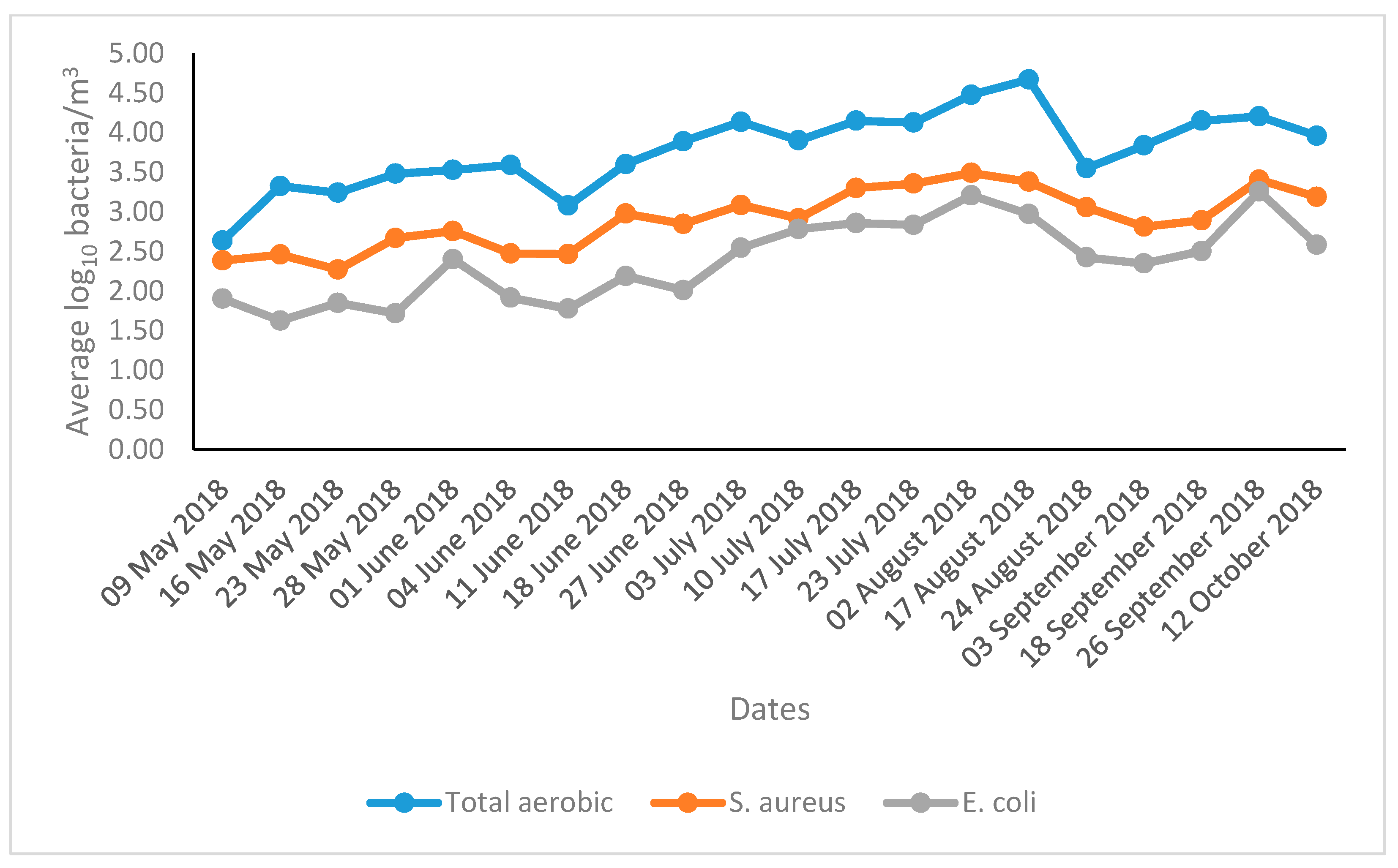 Animals 09 01023 g003 Animals 09 01023 g003