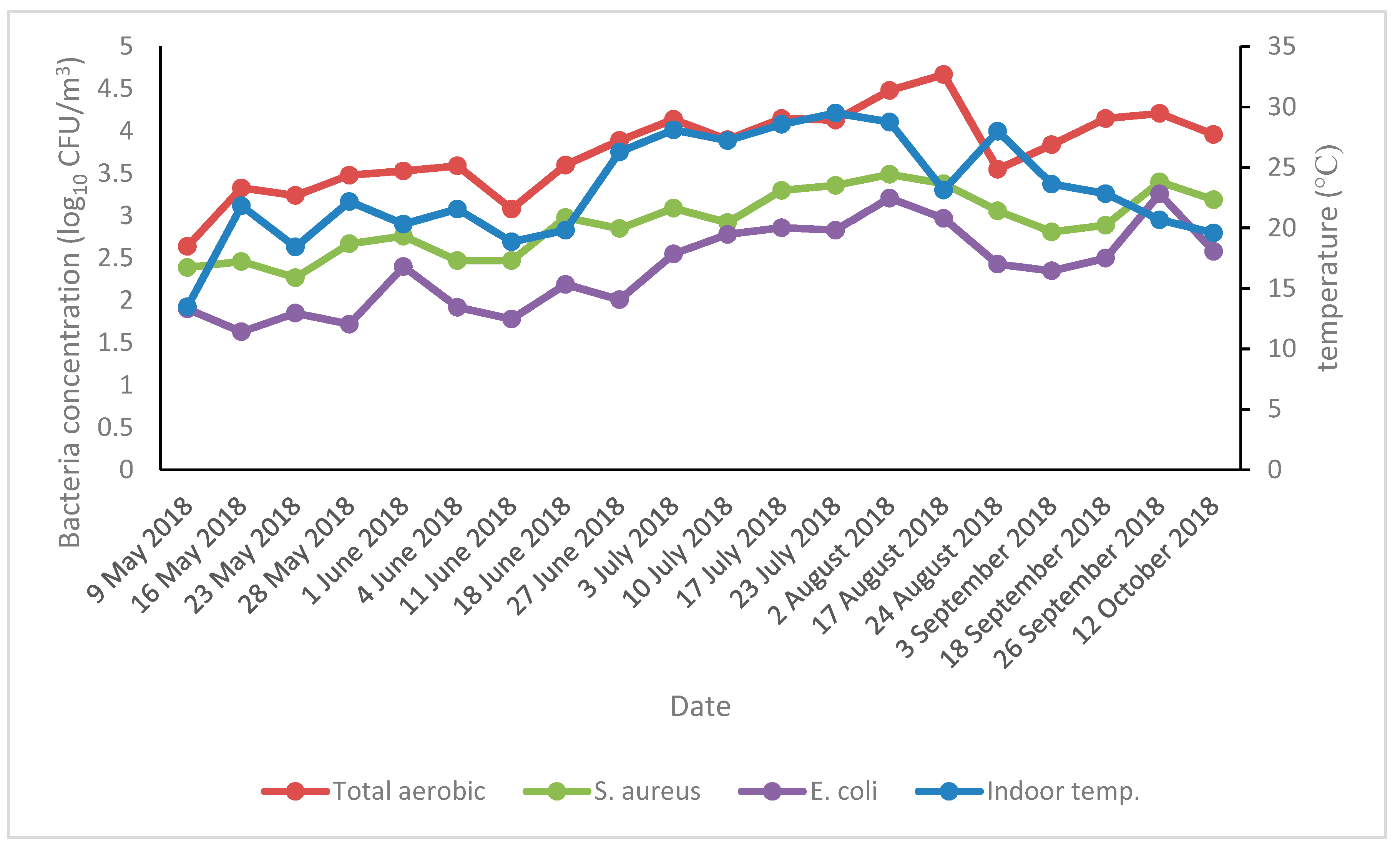 Animals 09 01023 g004 Animals 09 01023 g004