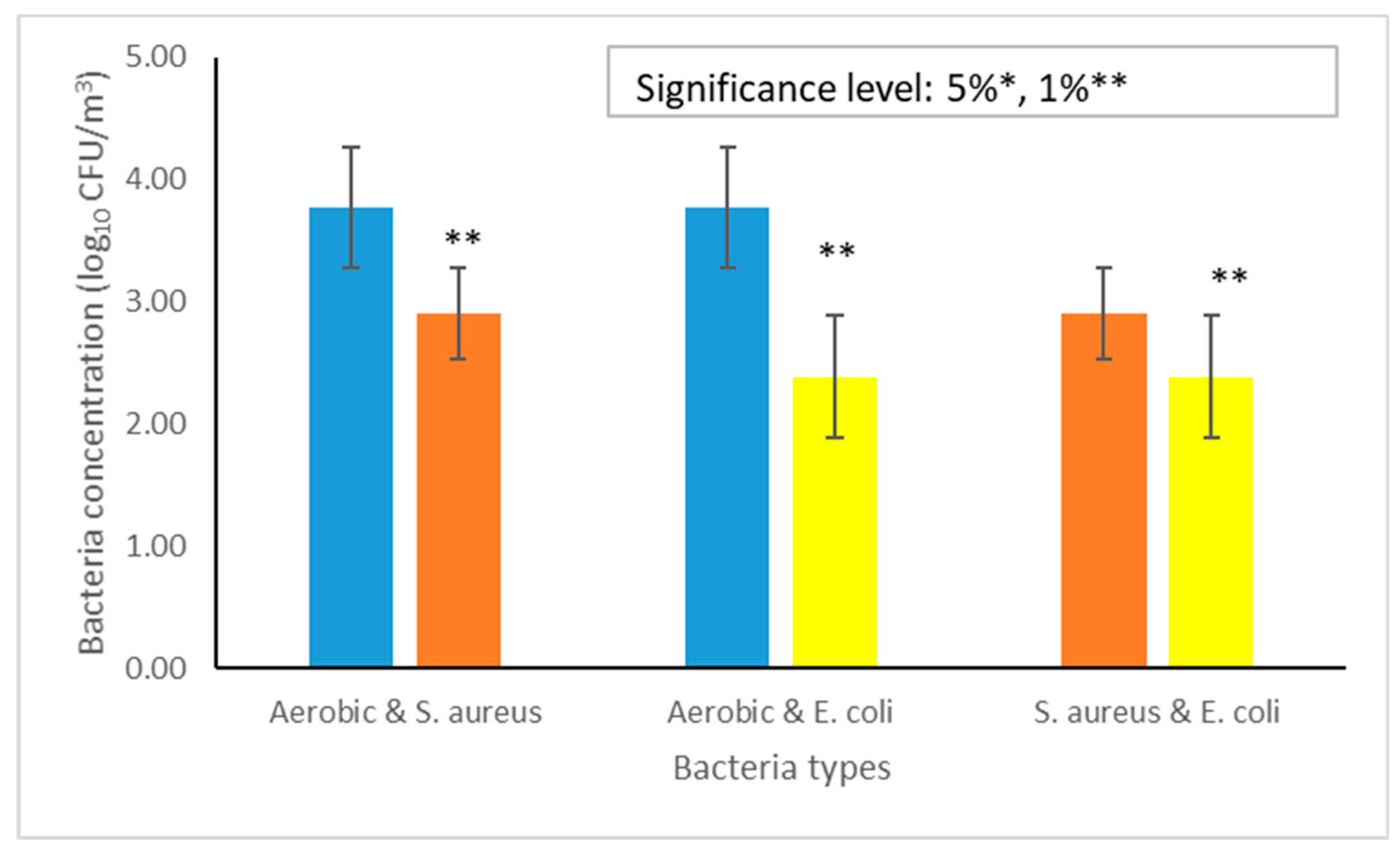 Animals 09 01023 g005 Animals 09 01023 g005