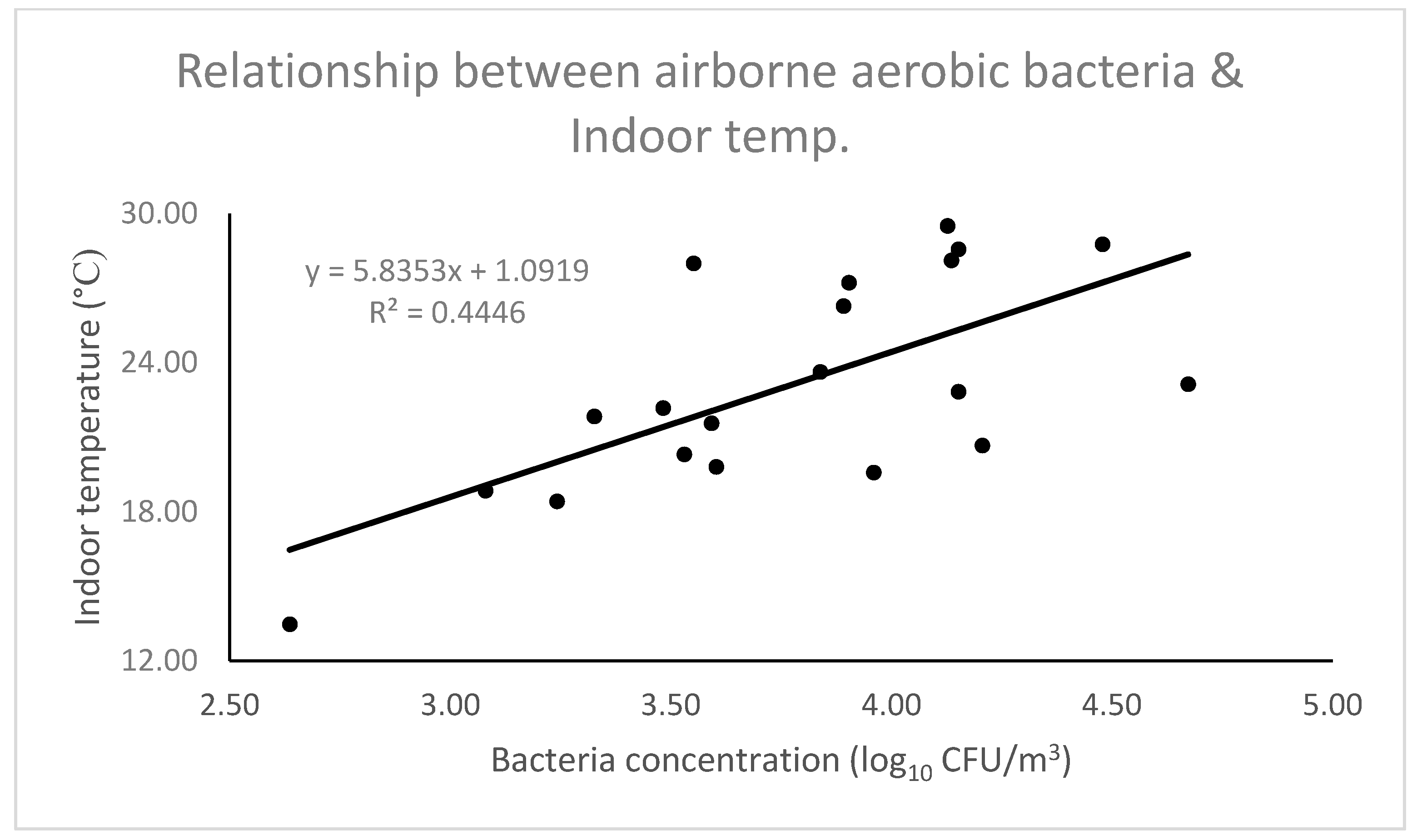 Animals 09 01023 g006 Animals 09 01023 g006
