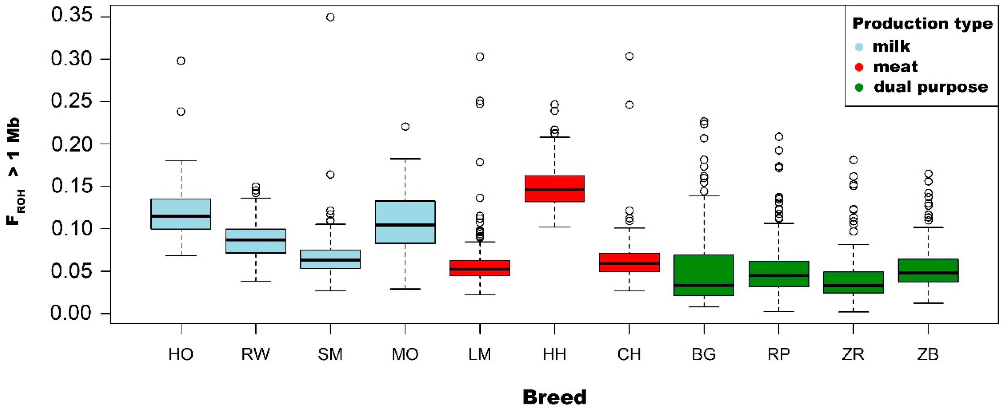 Animals 09 01024 g003
