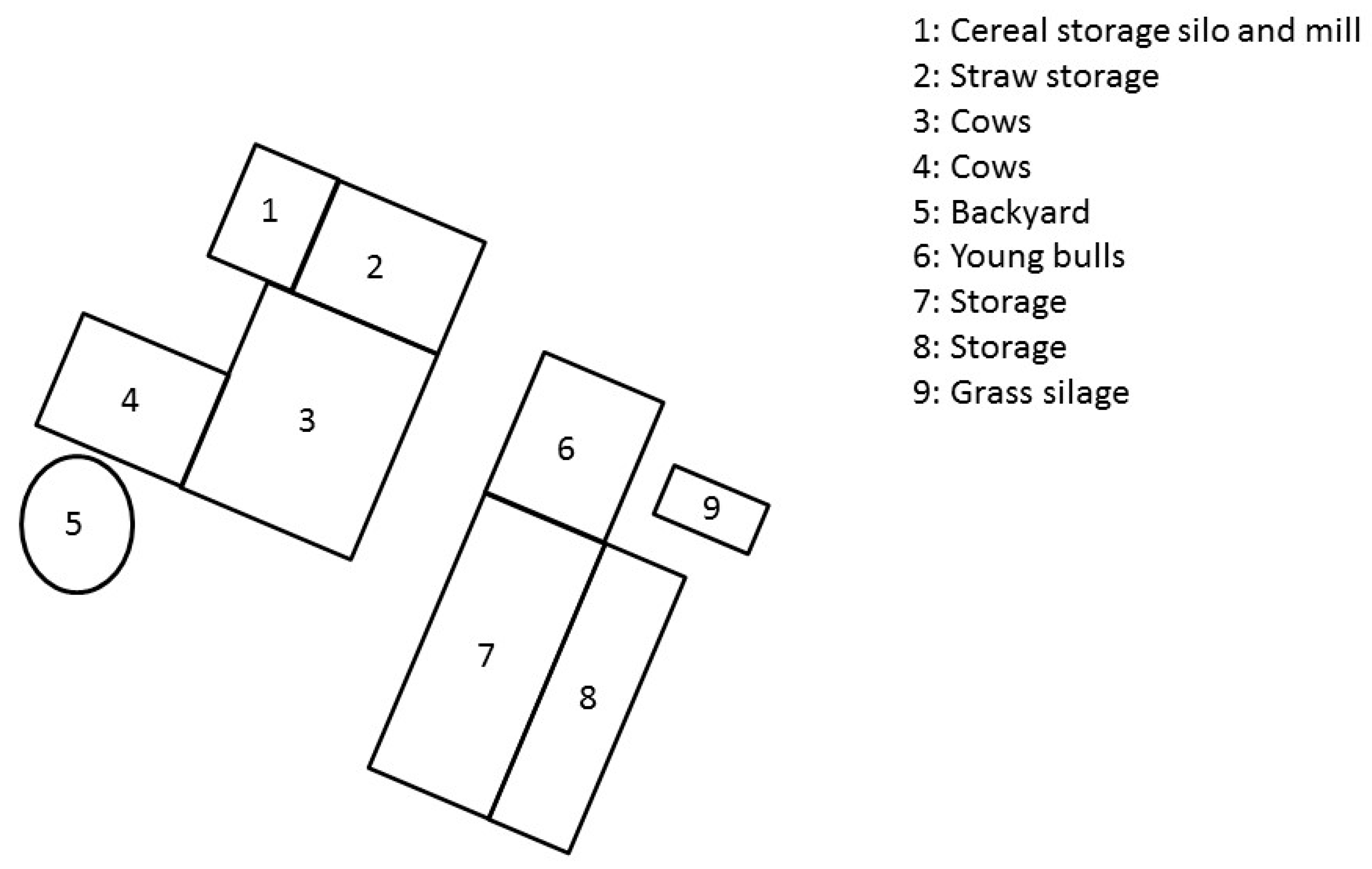 Animals 09 01025 g001