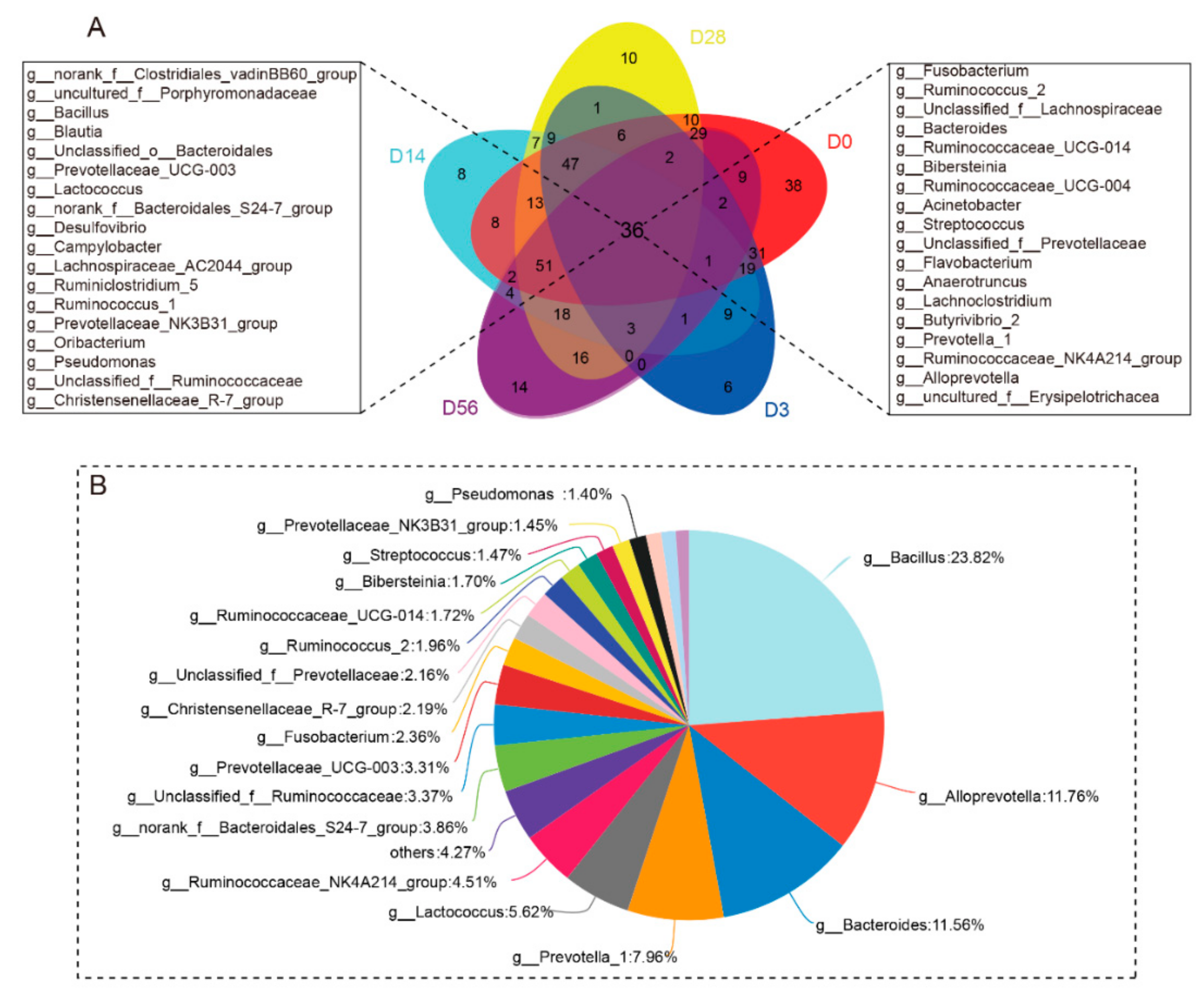 Animals 09 01028 g001