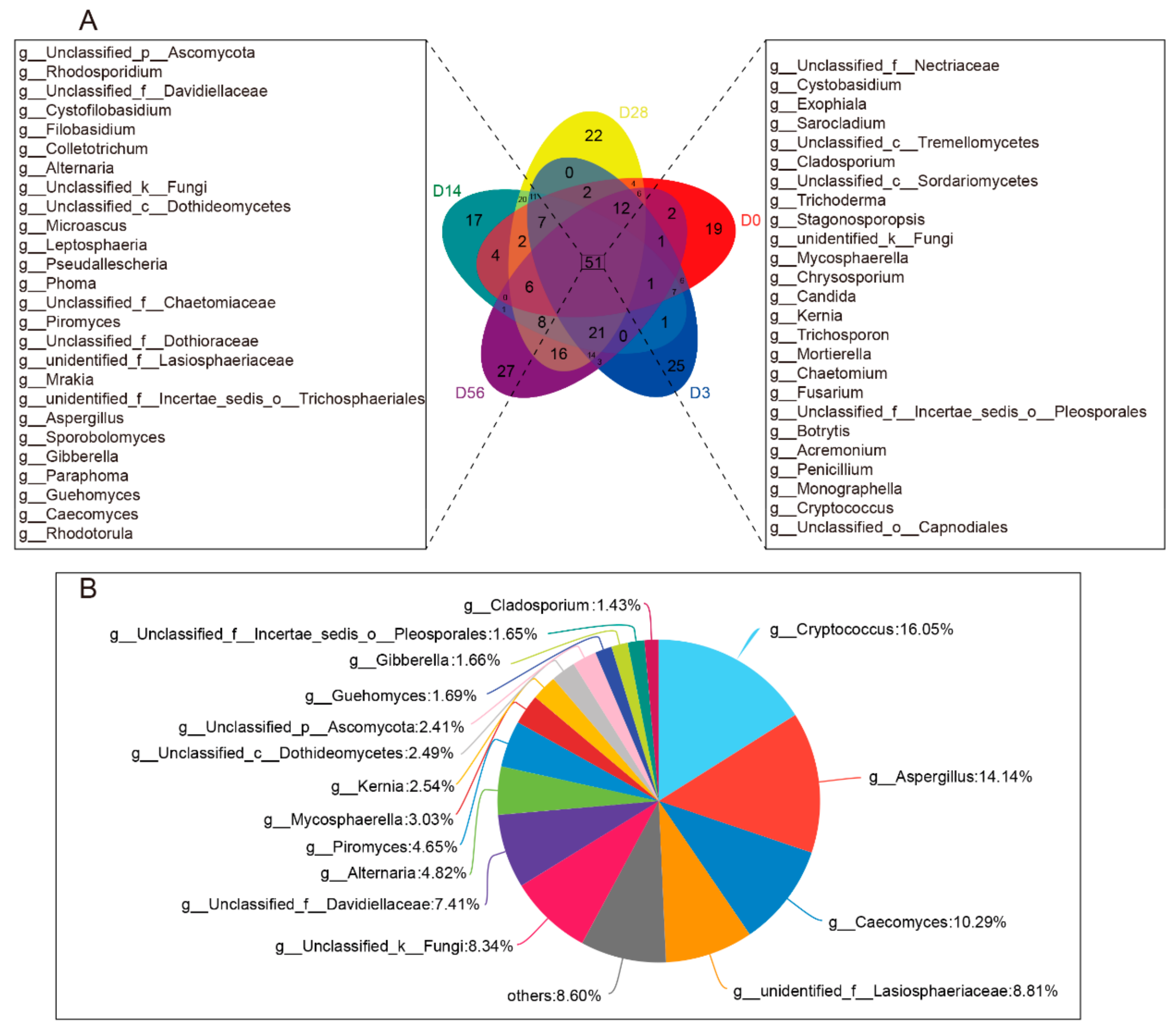 Animals 09 01028 g002