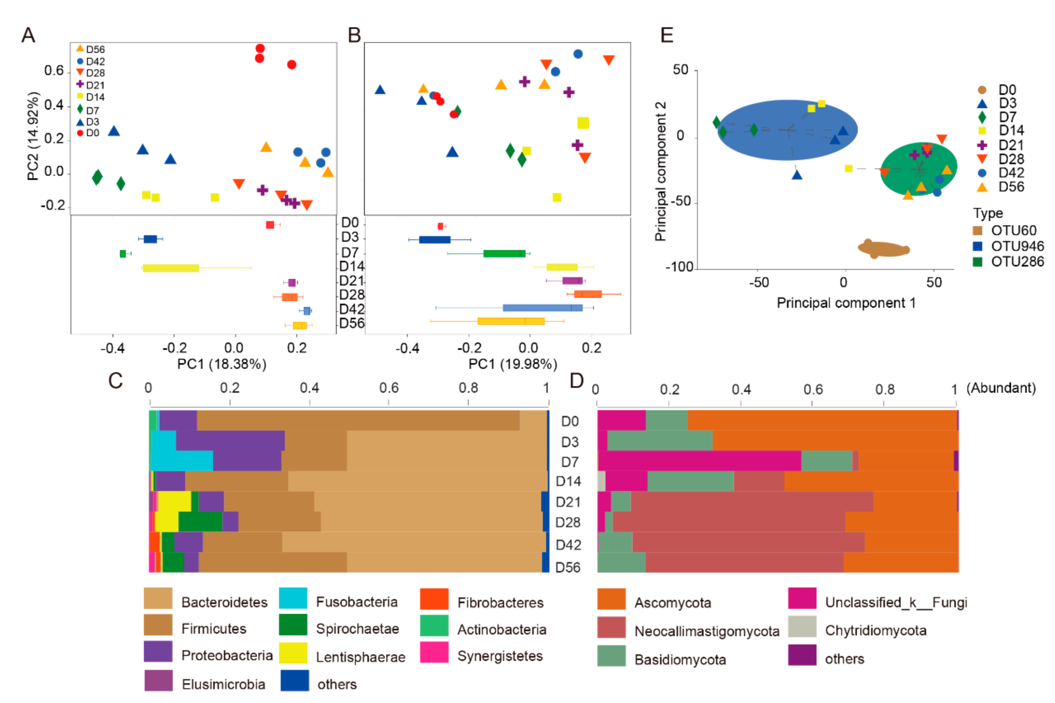 Animals 09 01028 g003