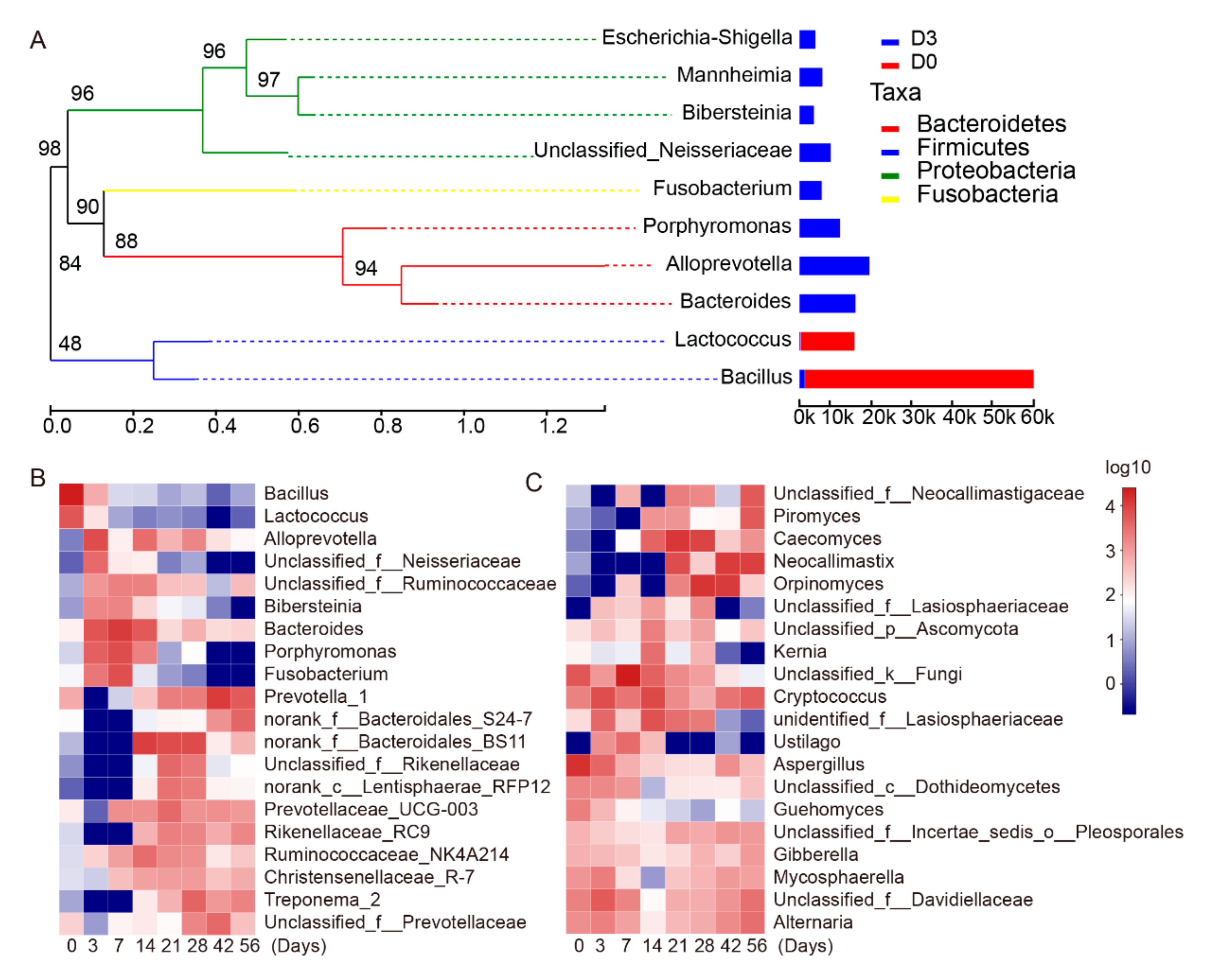 Animals 09 01028 g004