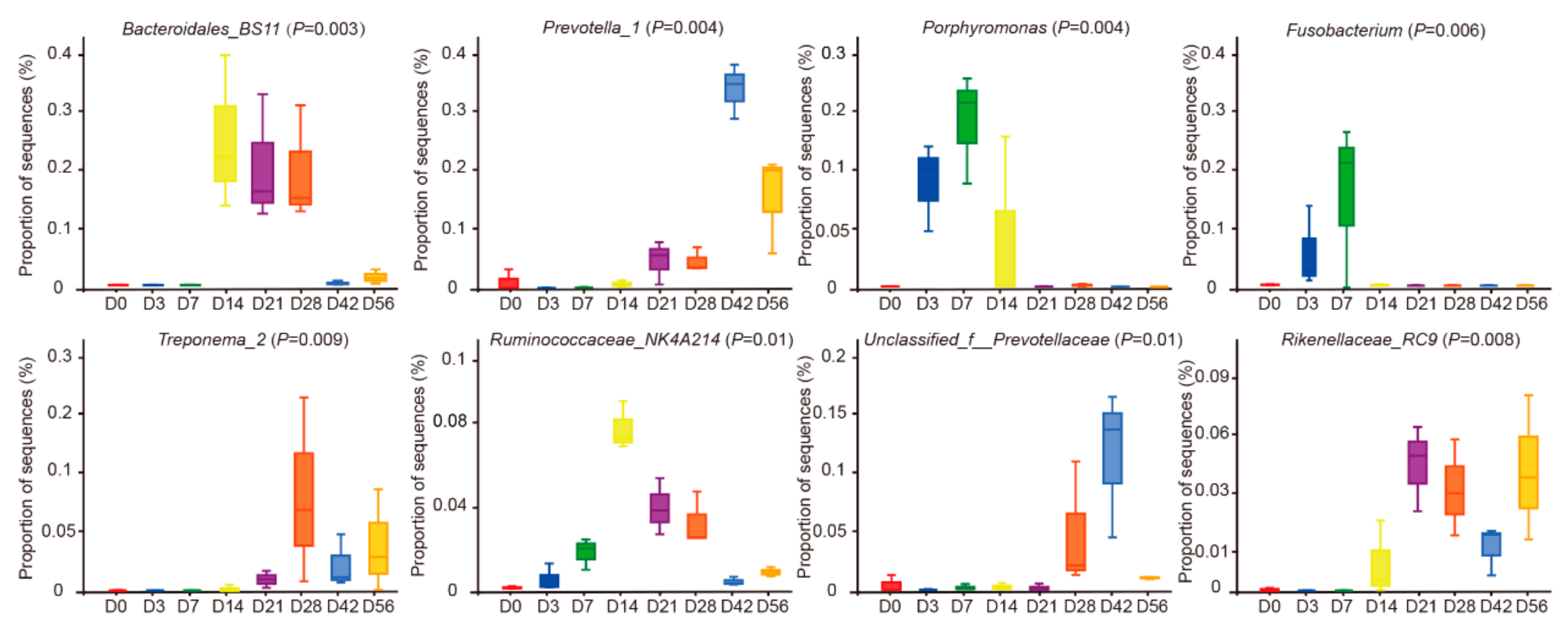 Animals 09 01028 g005