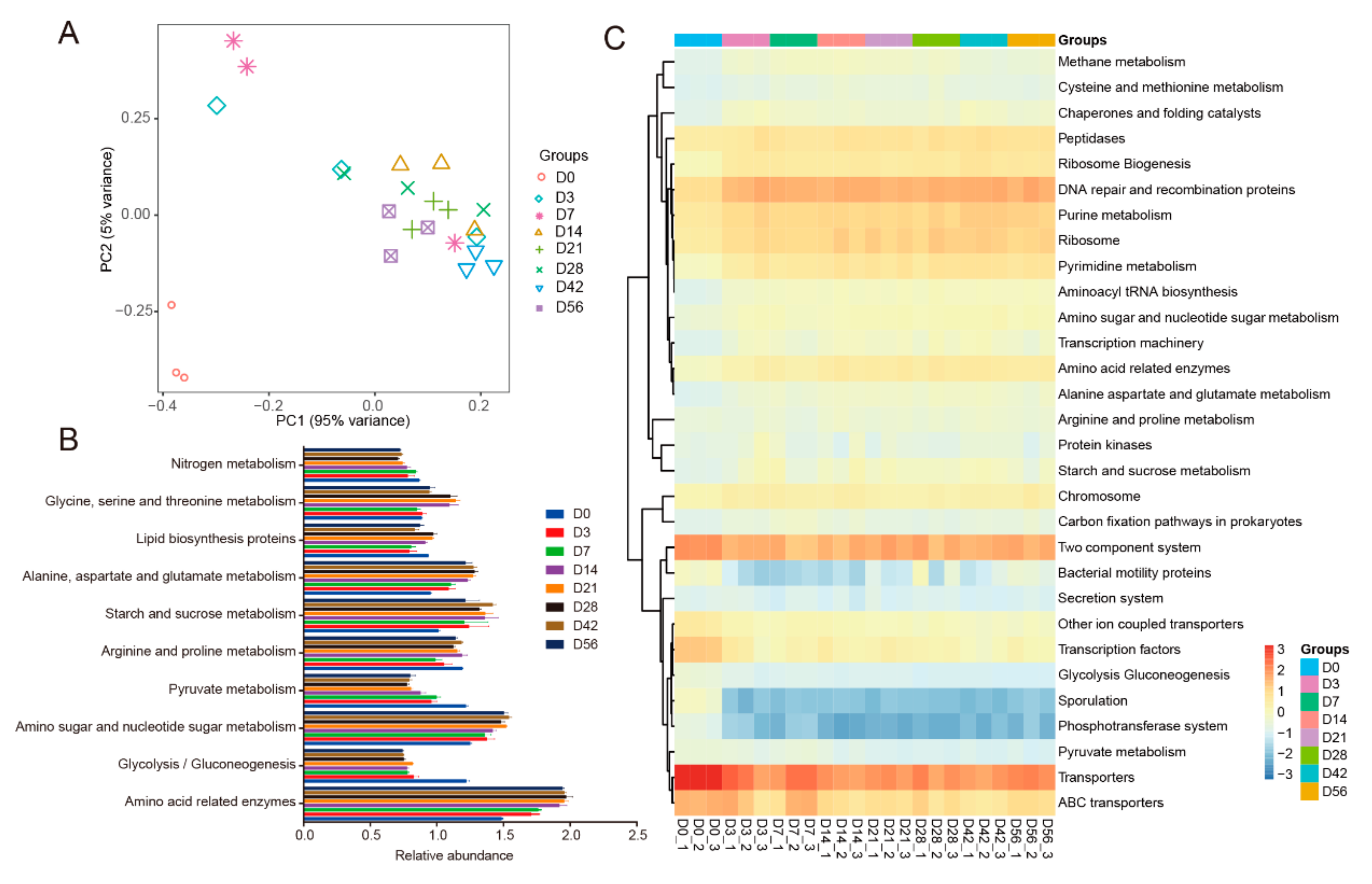 Animals 09 01028 g006