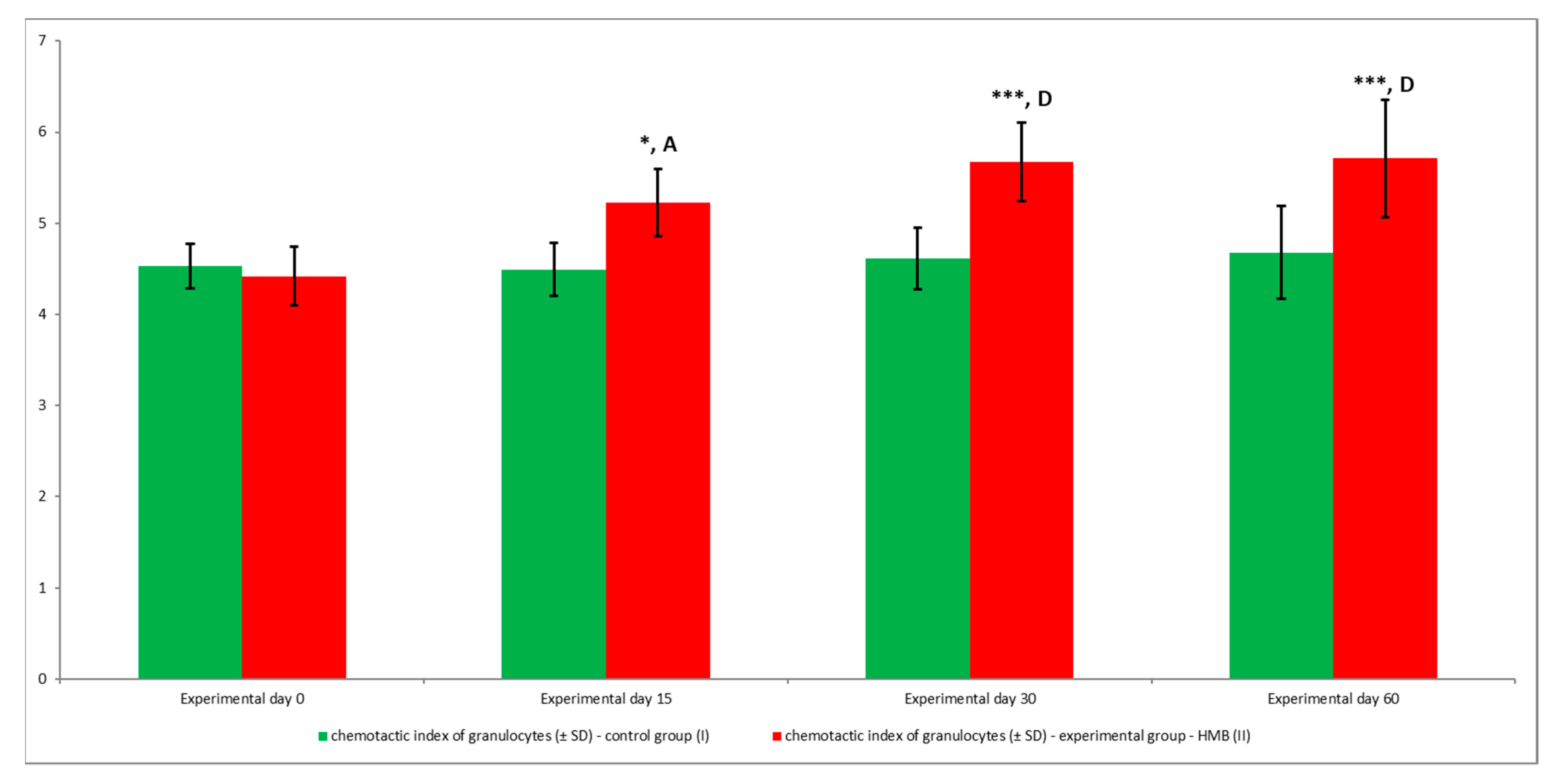Animals 09 01031 g003 Animals 09 01031 g003