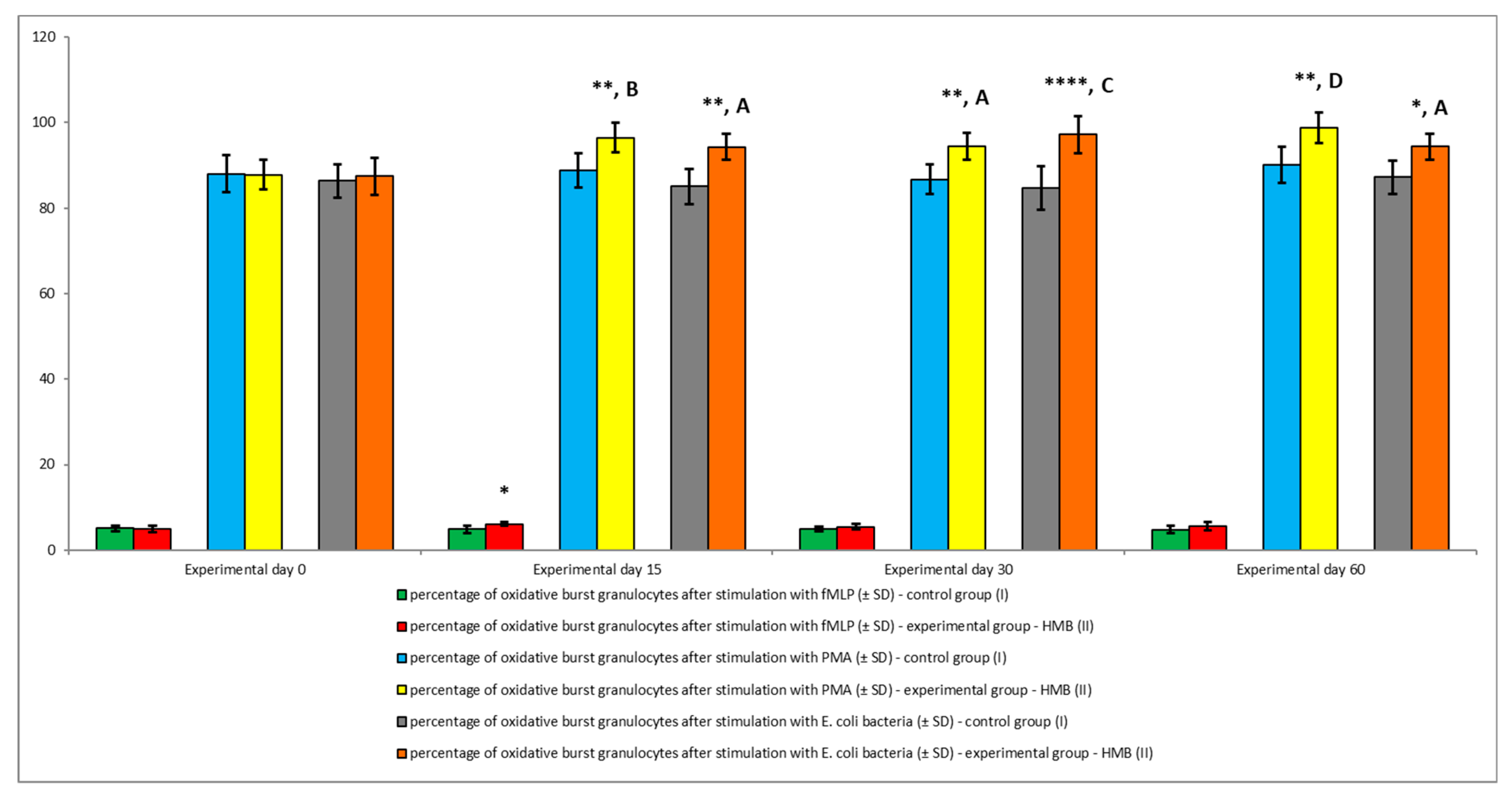 Animals 09 01031 g005 Animals 09 01031 g005