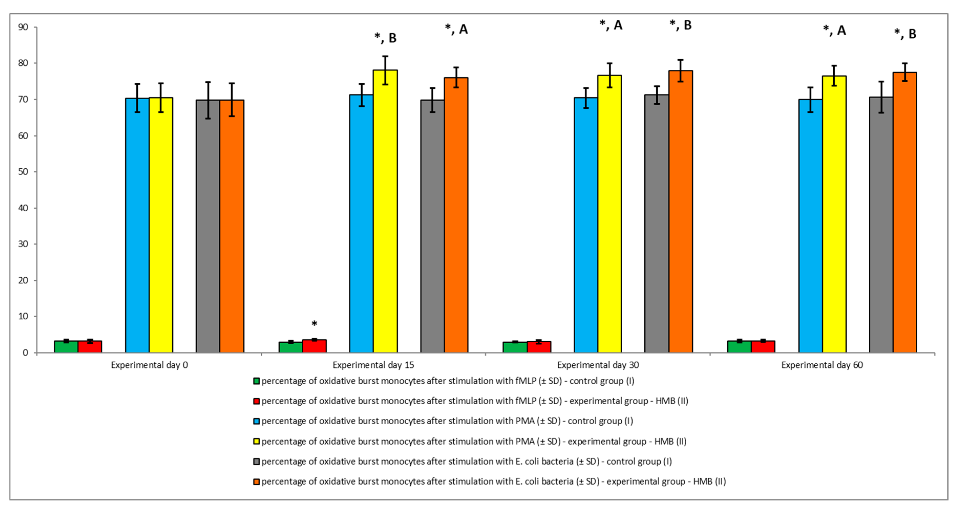 Animals 09 01031 g008 Animals 09 01031 g008