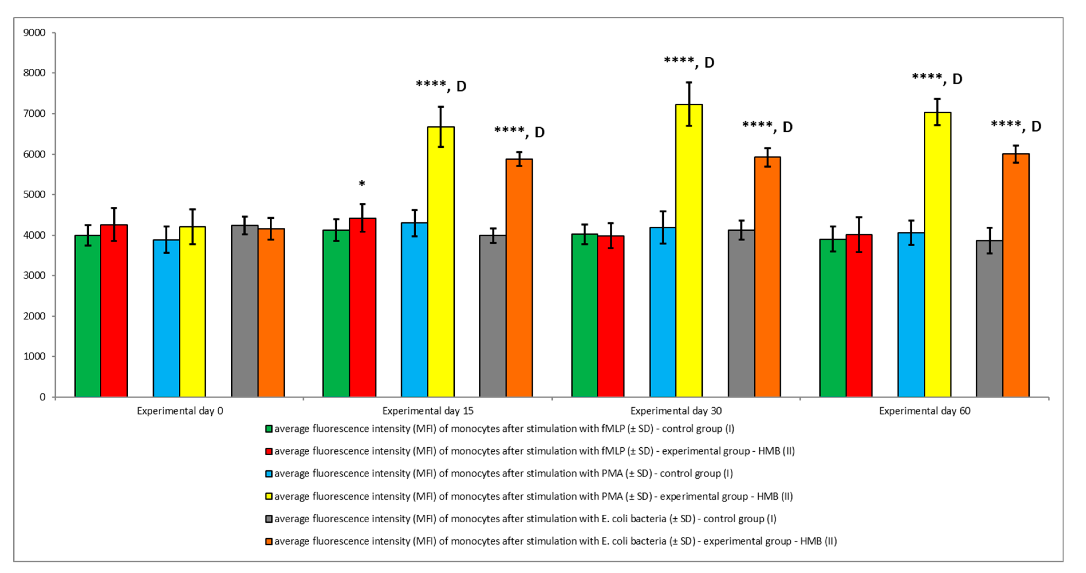 Animals 09 01031 g010 Animals 09 01031 g010