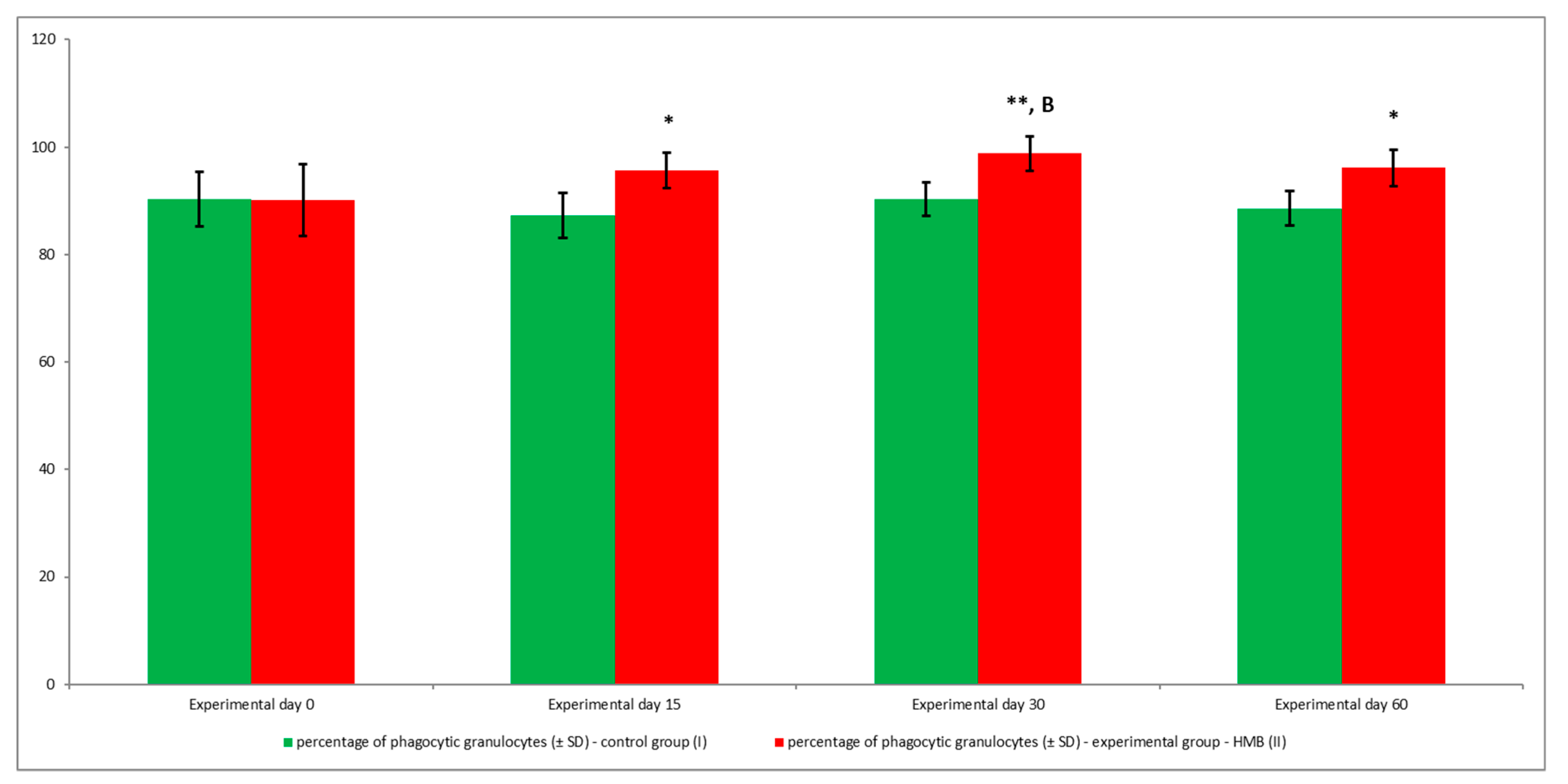 Animals 09 01031 g011 Animals 09 01031 g011