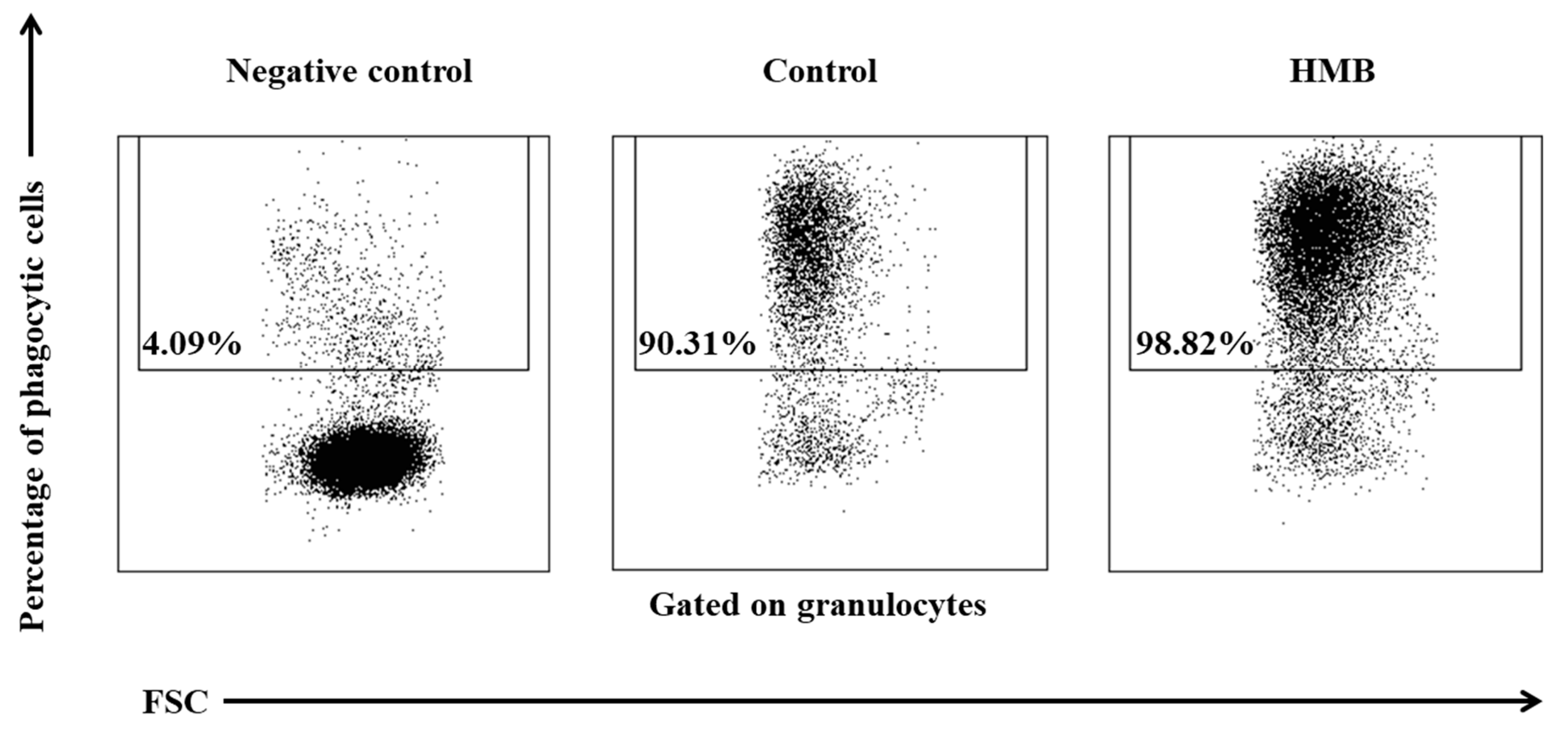 Animals 09 01031 g012 Animals 09 01031 g012