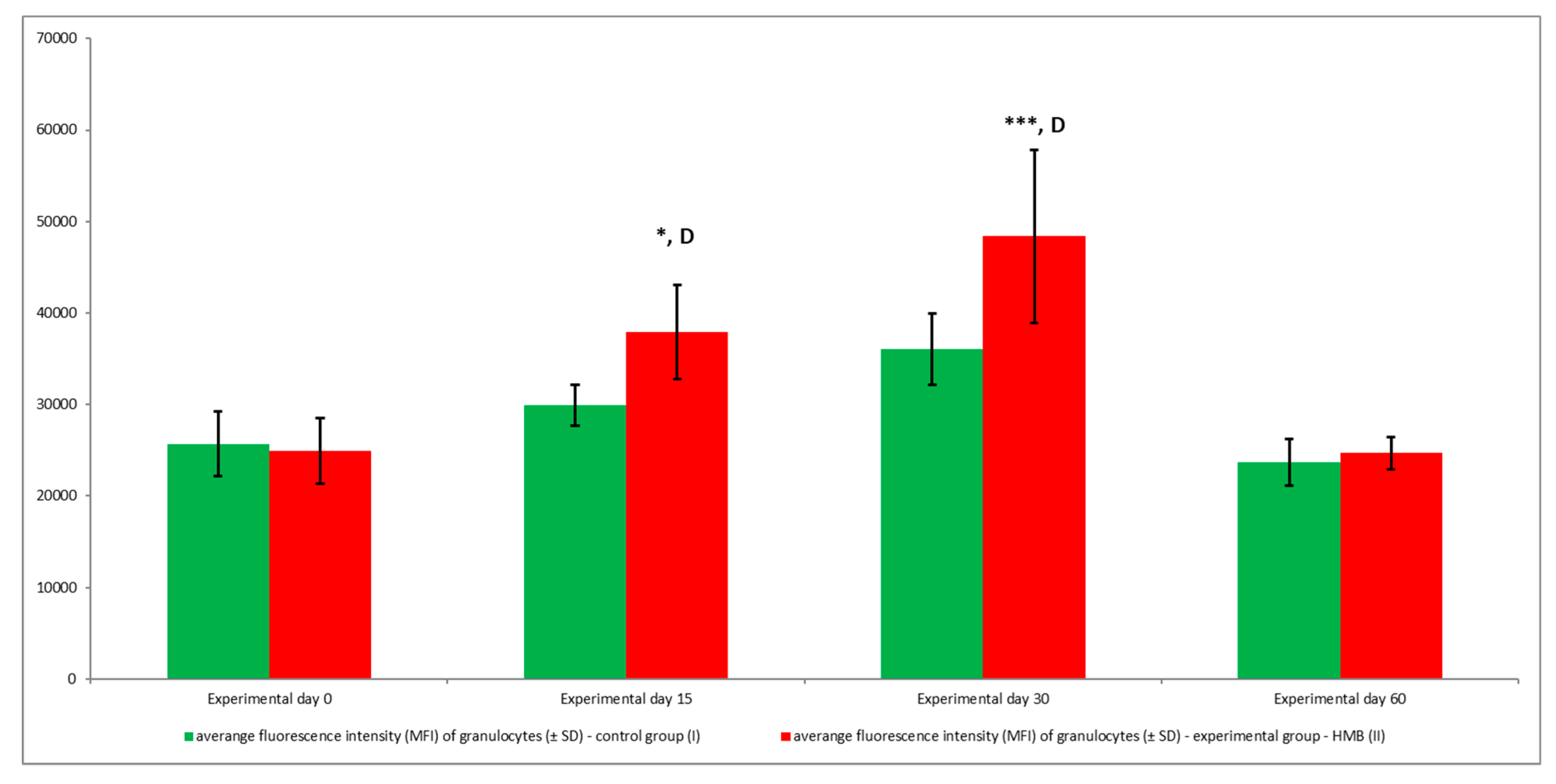 Animals 09 01031 g013 Animals 09 01031 g013