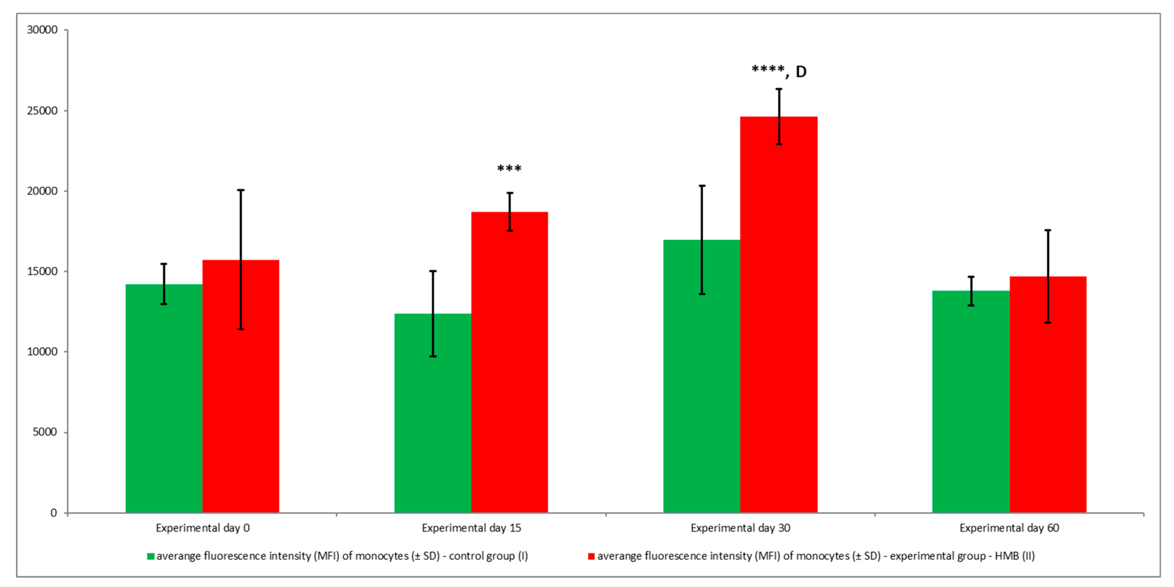 Animals 09 01031 g016 Animals 09 01031 g016