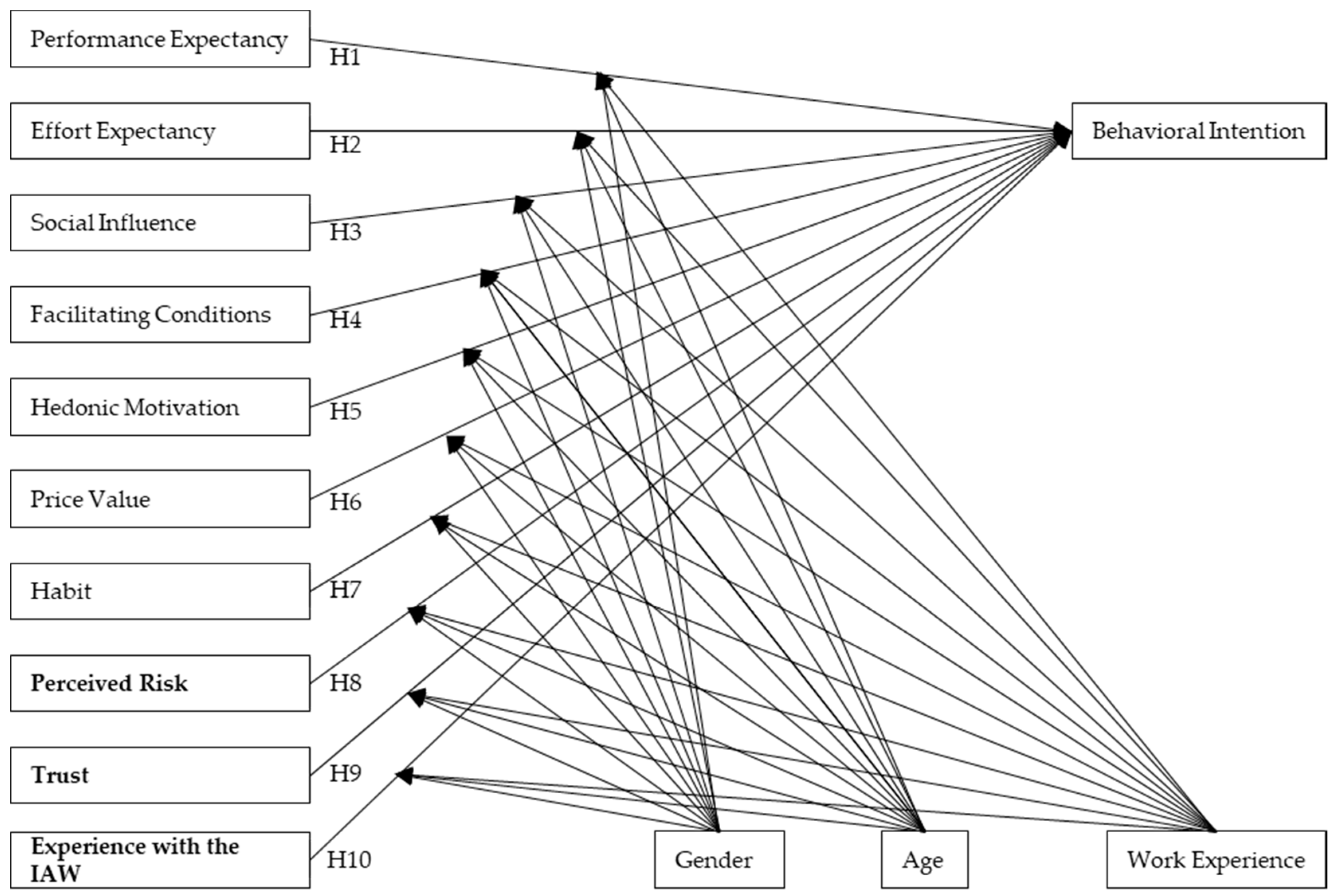 Animals 09 01042 g001 Animals 09 01042 g001