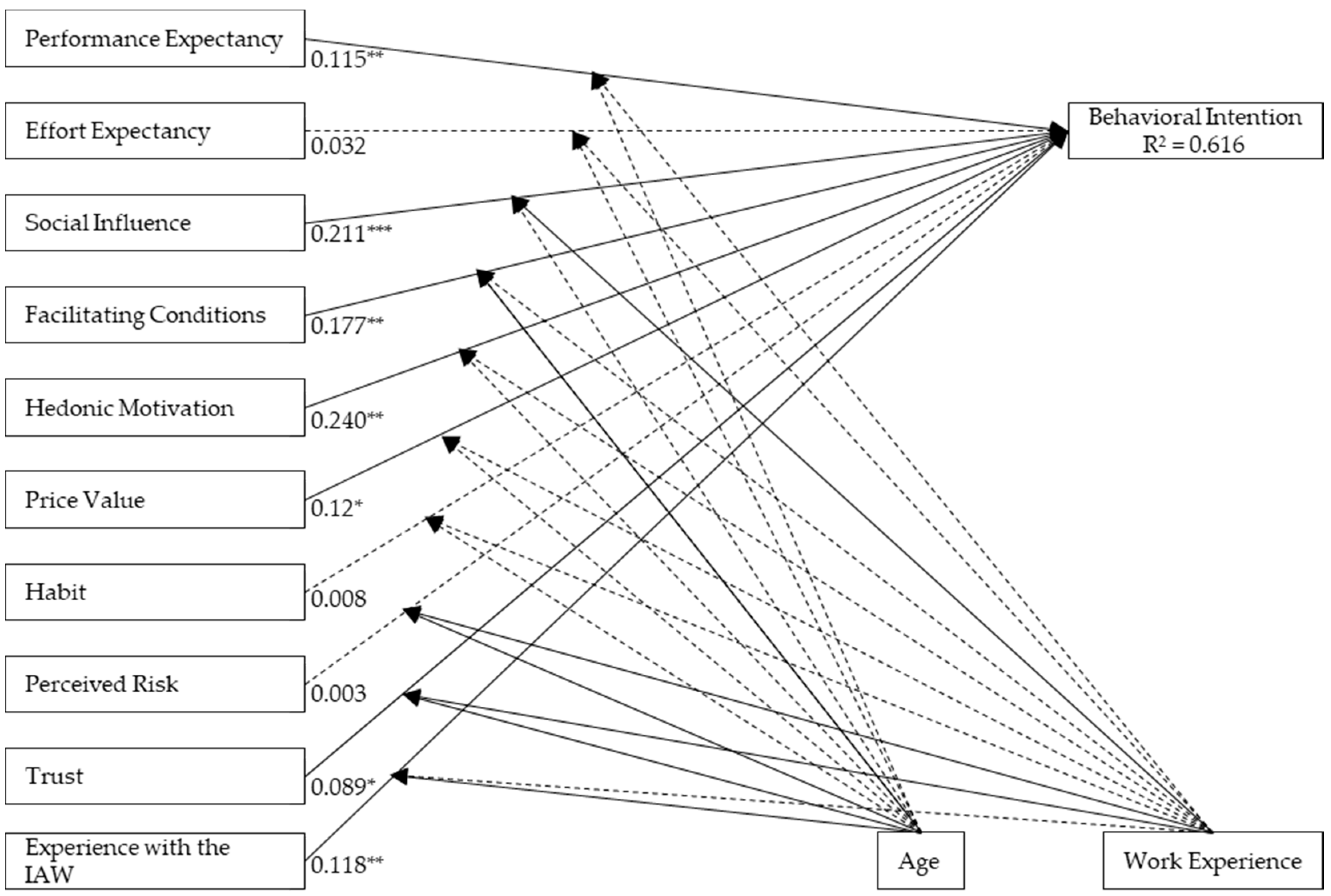 Animals 09 01042 g002 Animals 09 01042 g002