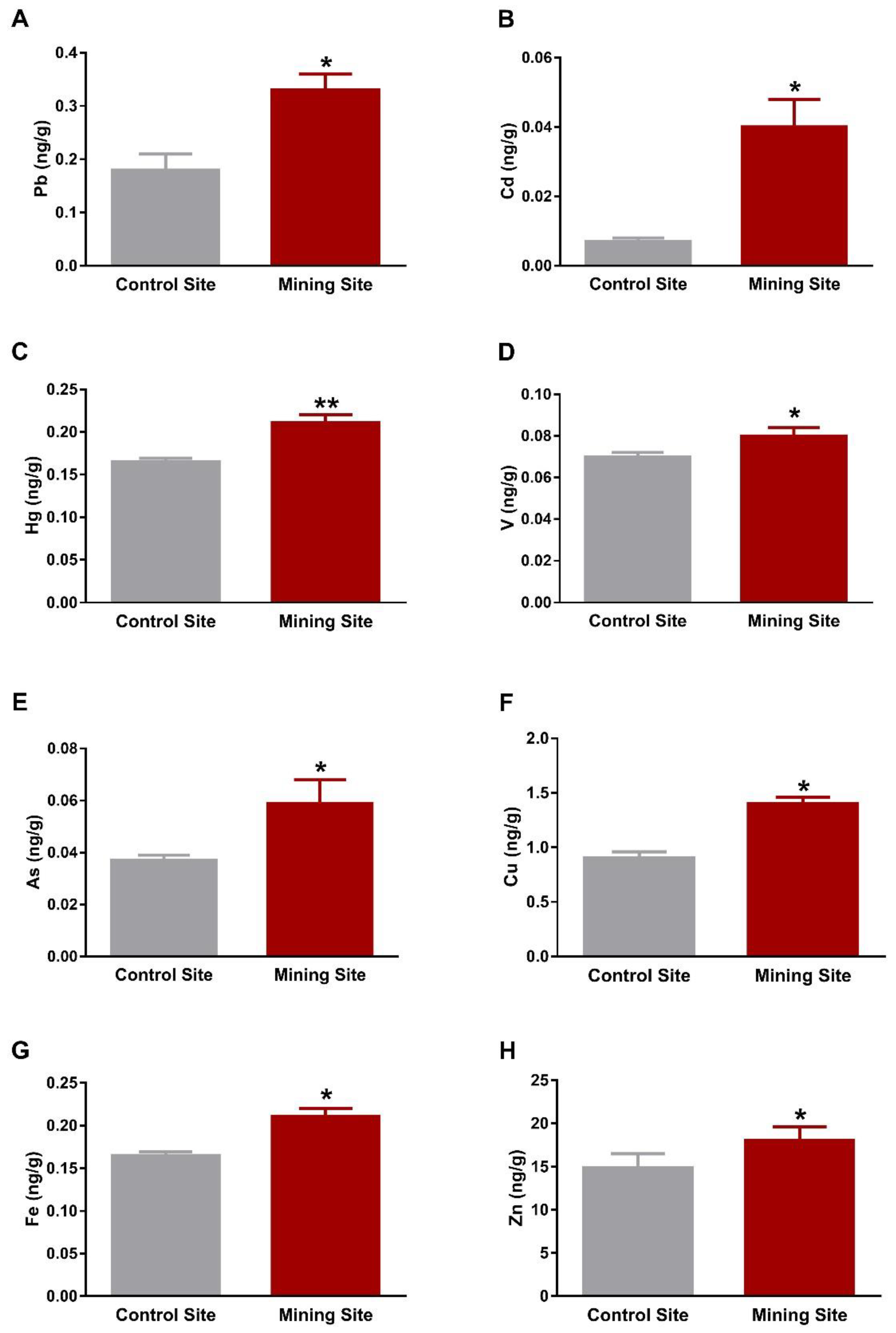 Animals 09 01046 g004