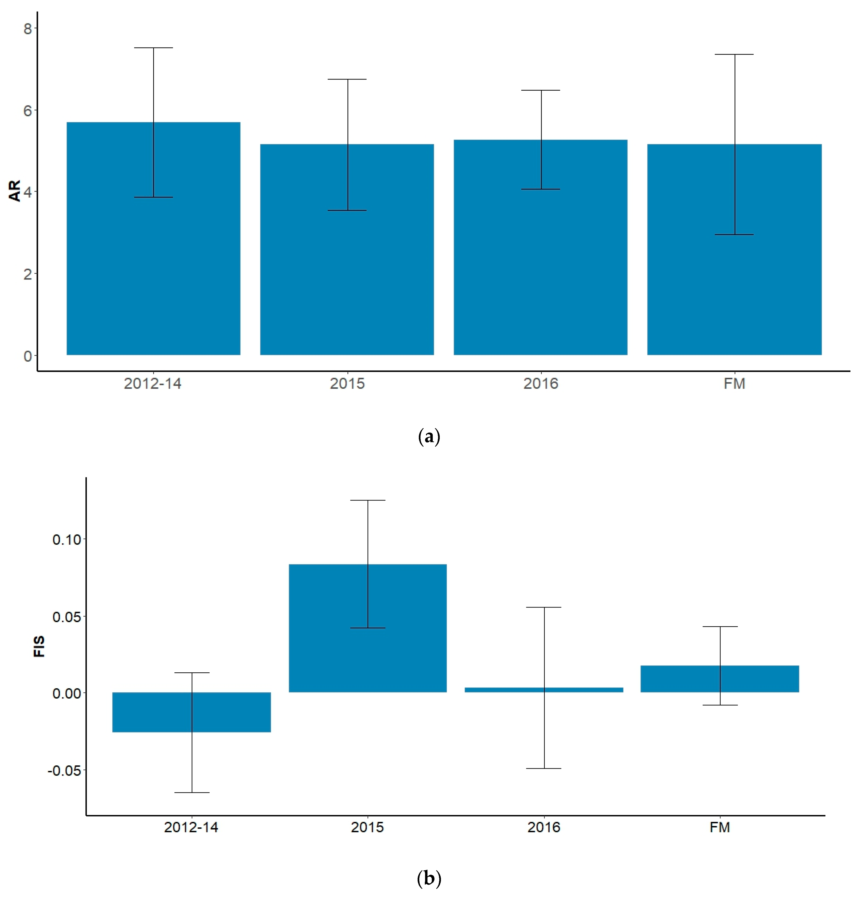 Animals 09 01050 g003 Animals 09 01050 g003