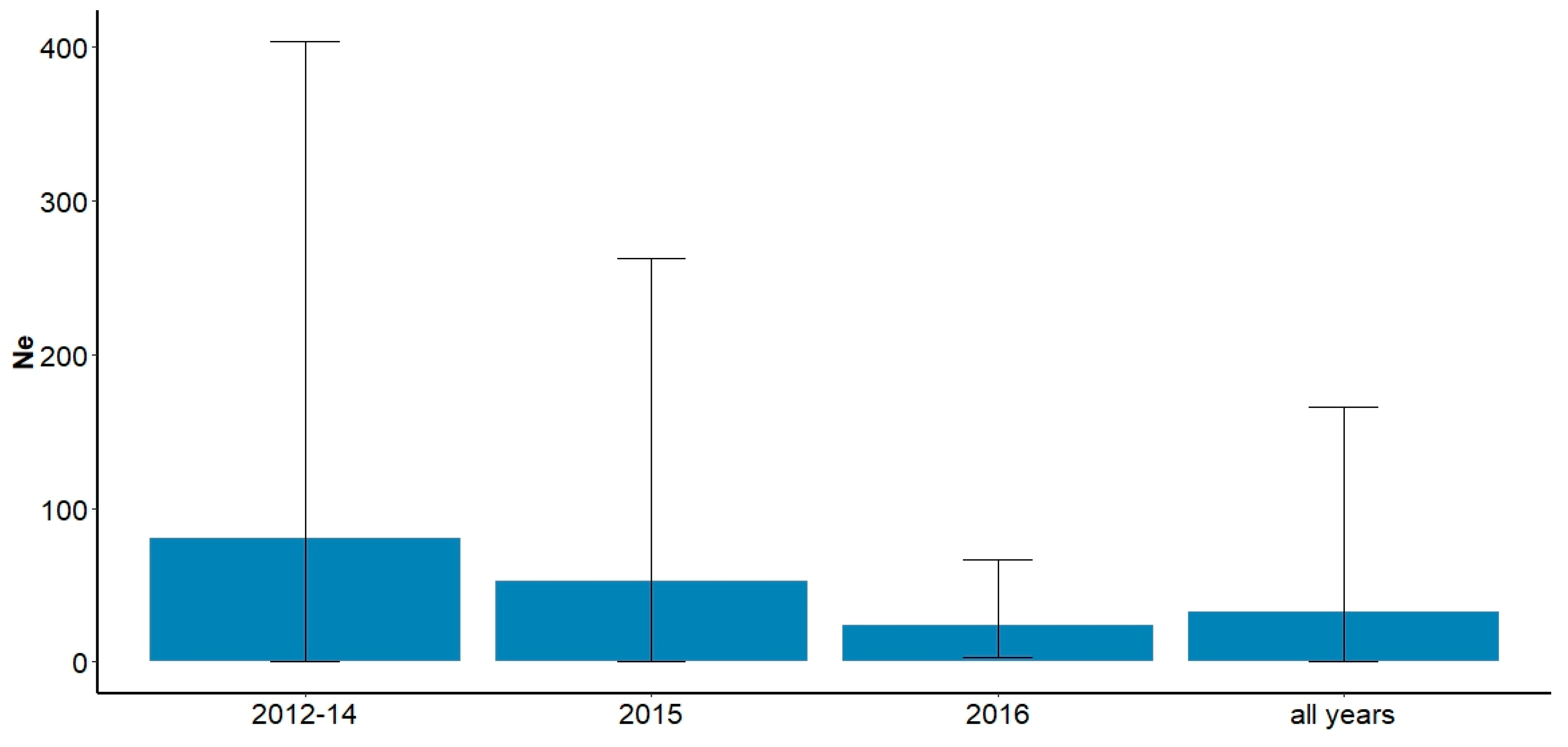 Animals 09 01050 g004 Animals 09 01050 g004