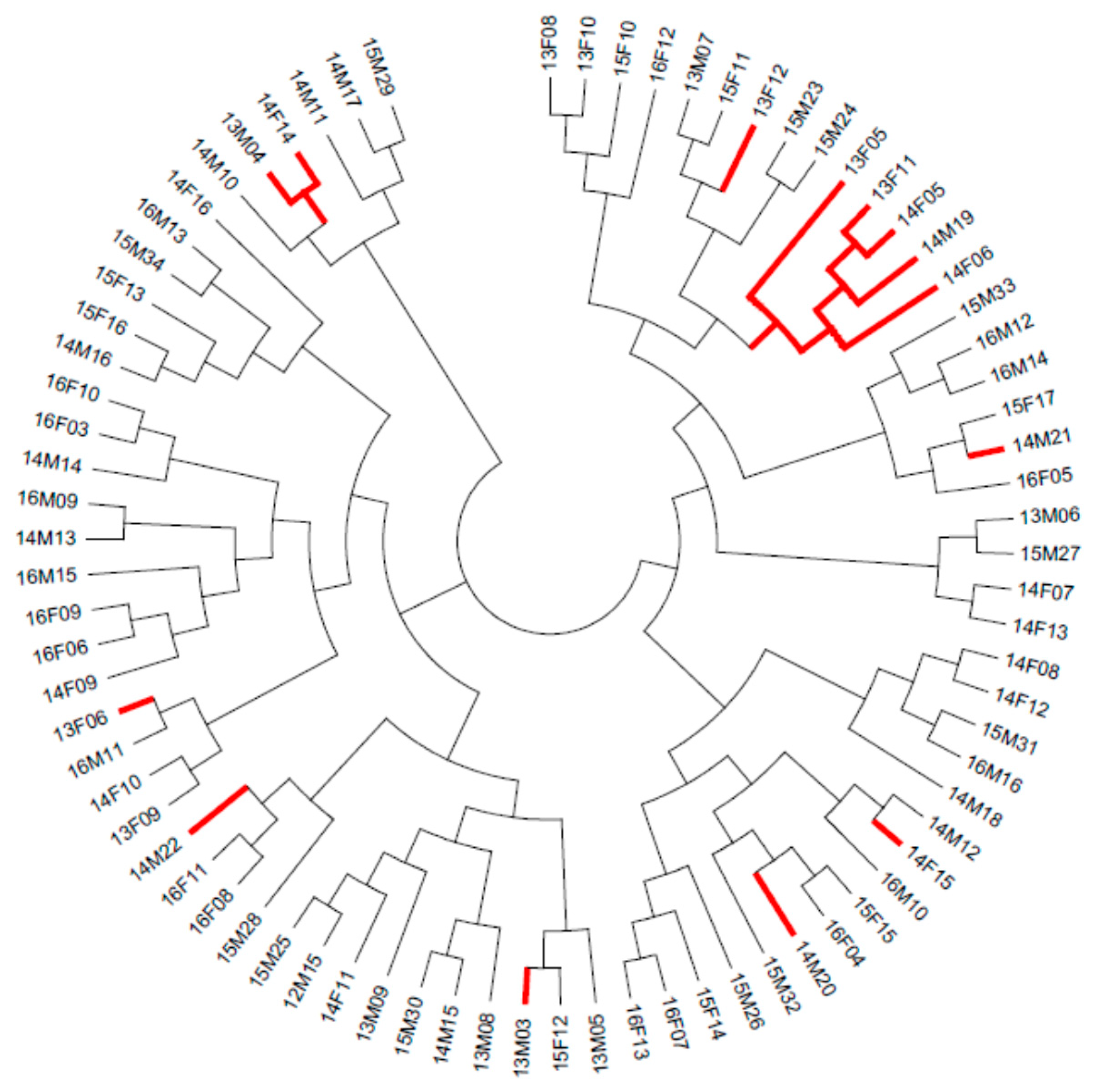 Animals 09 01050 g005 Animals 09 01050 g005