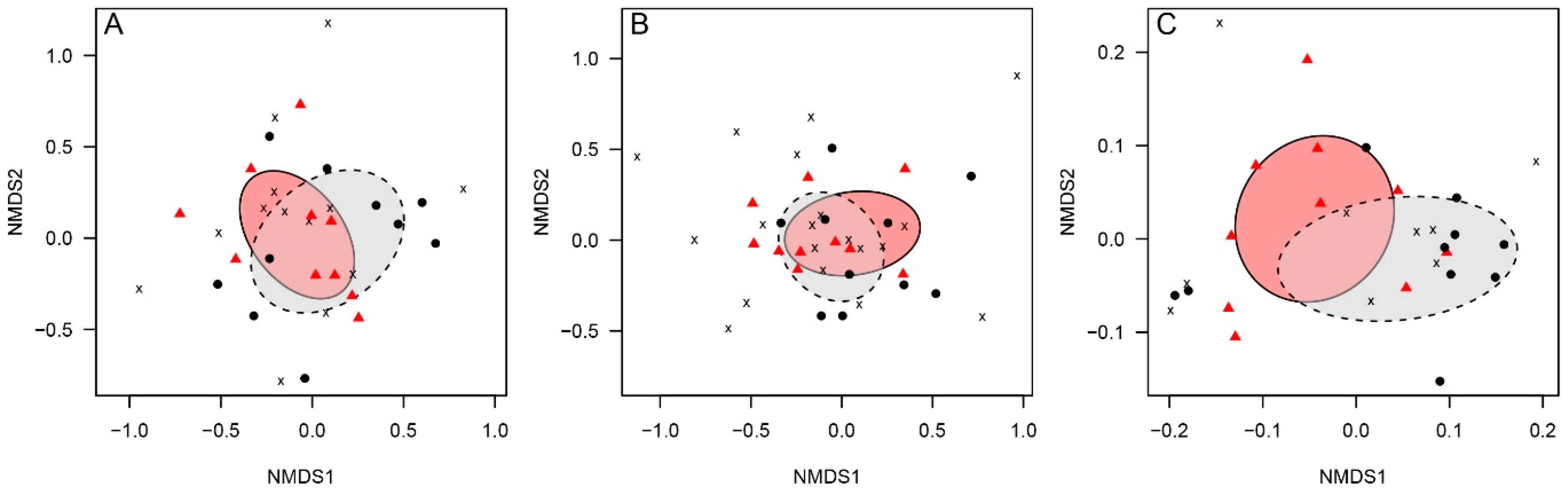 Animals 09 01052 g004