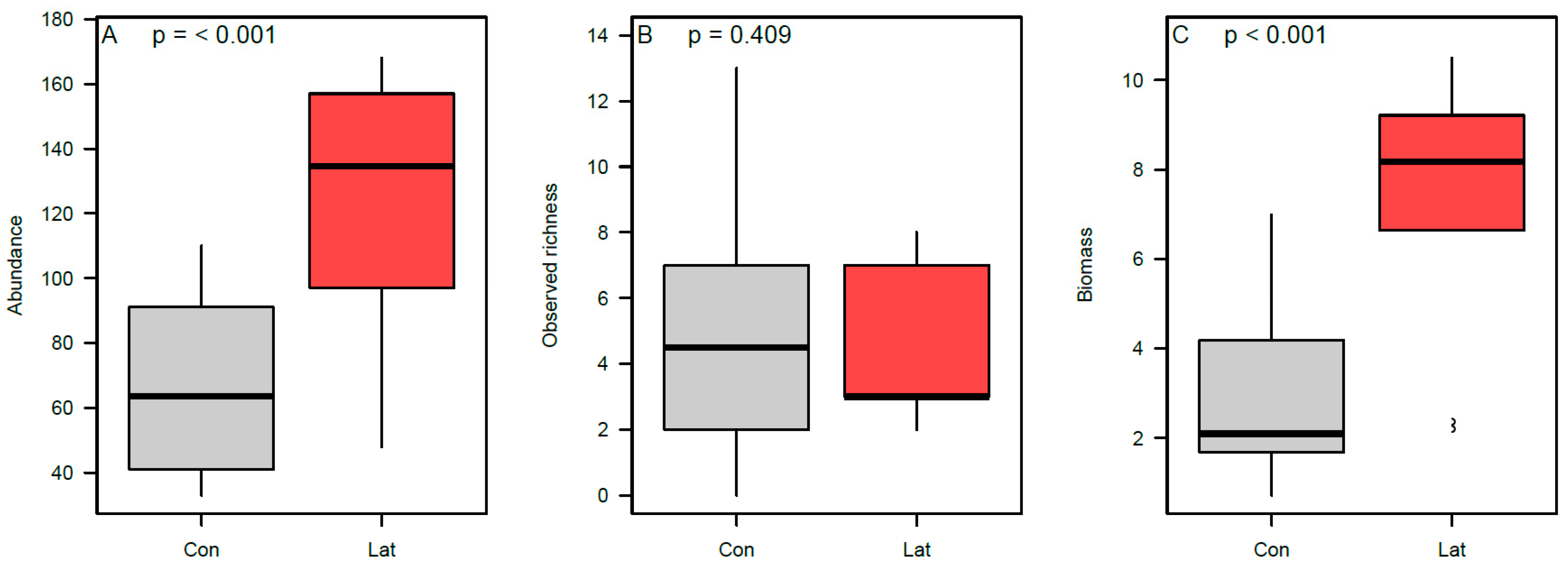 Animals 09 01052 g005