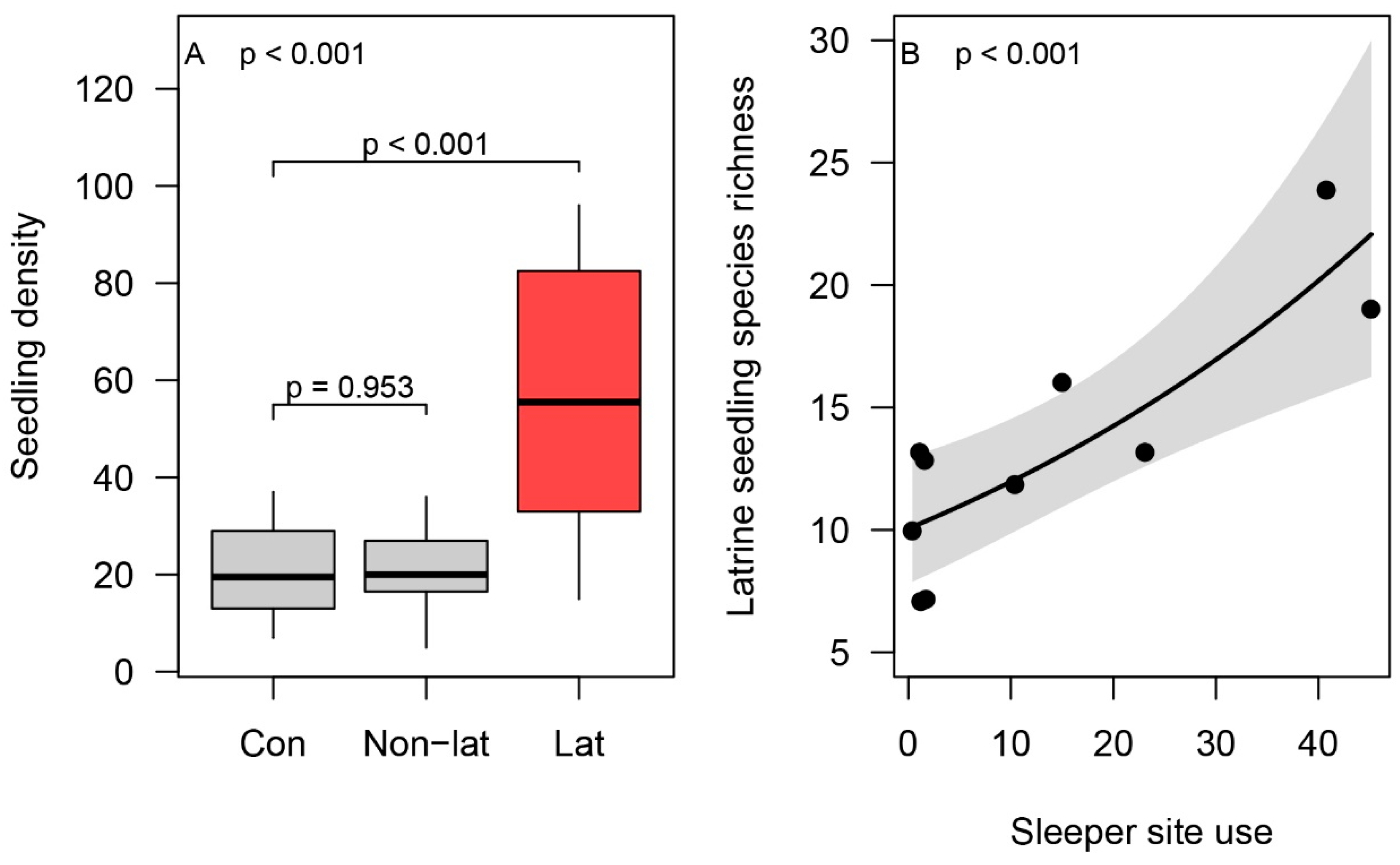 Animals 09 01052 g006