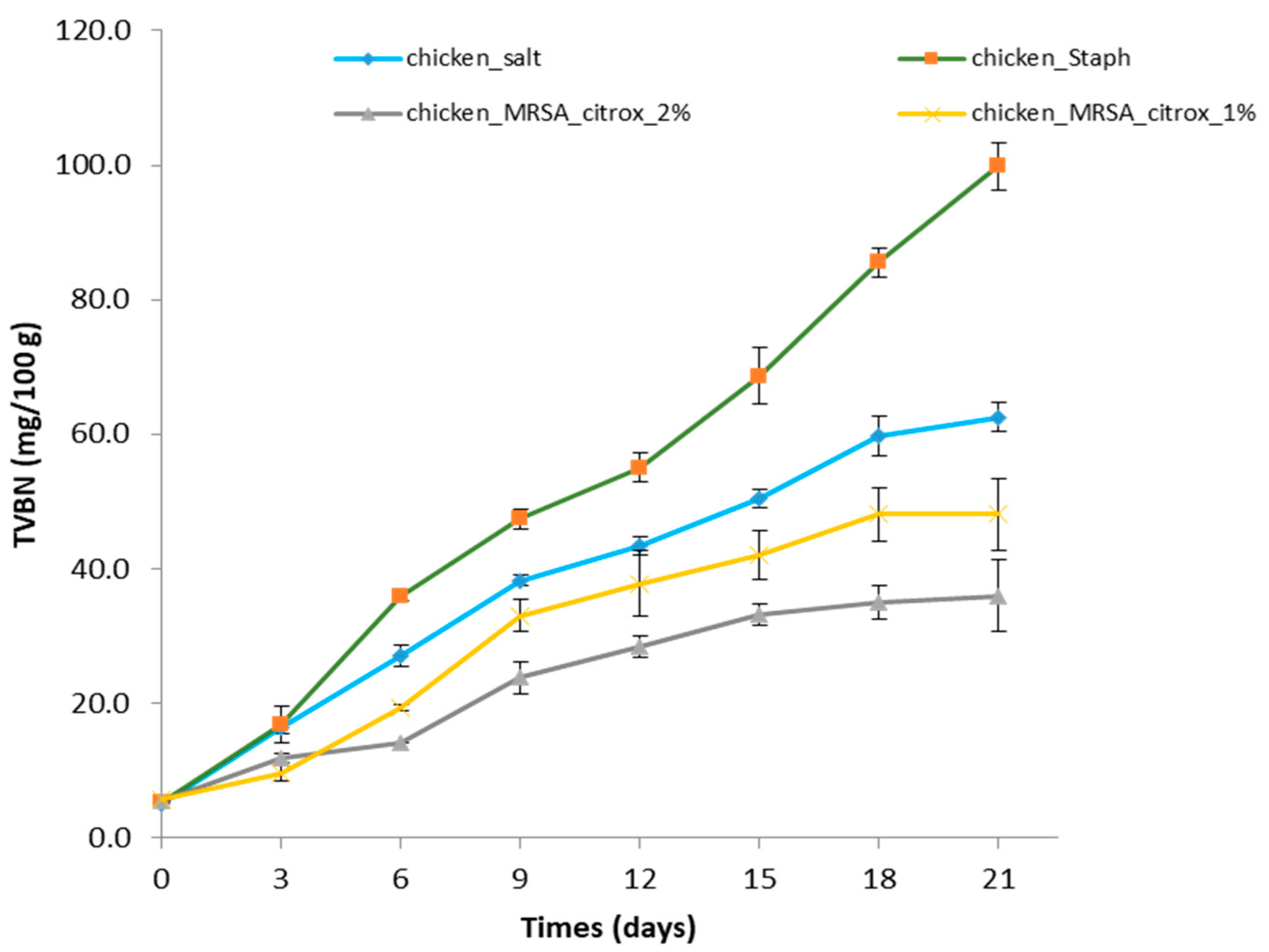 Animals 09 01062 g002 Animals 09 01062 g002