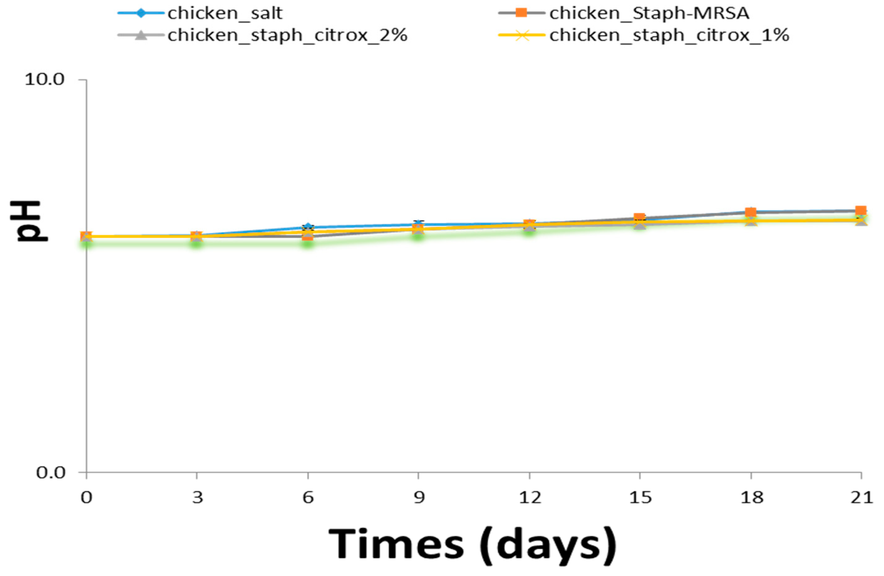 Animals 09 01062 g003 Animals 09 01062 g003