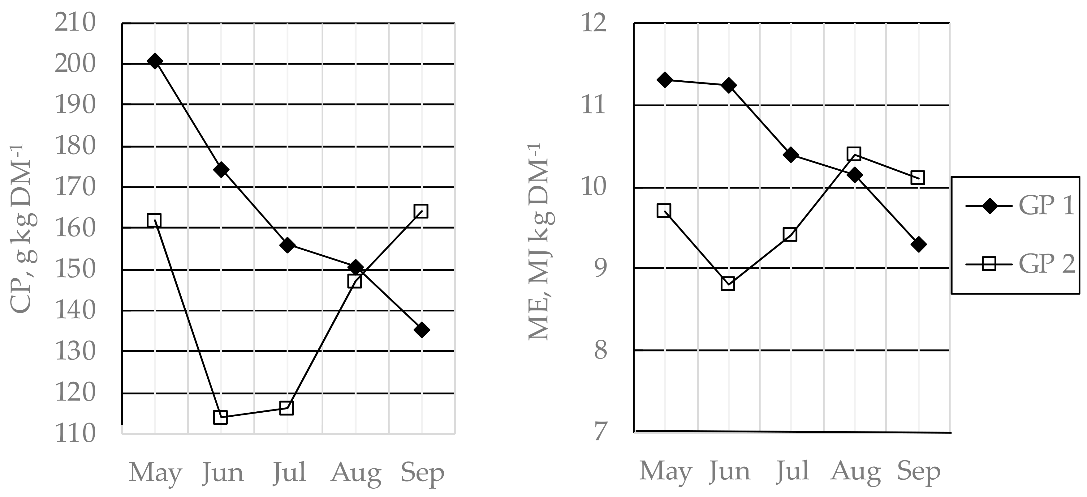 Animals 09 01064 g002a Animals 09 01064 g002a