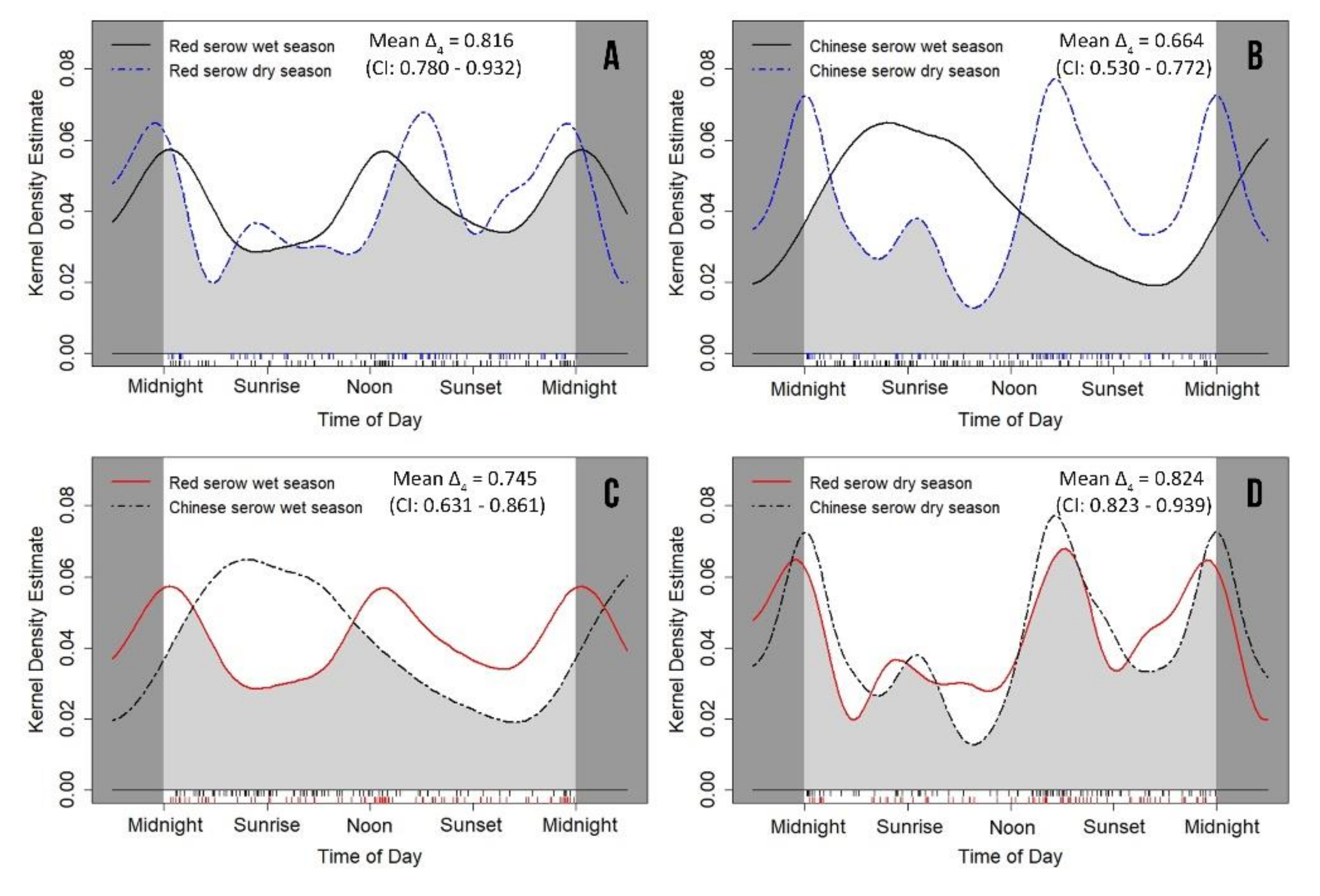 Animals 09 01071 g004 Animals 09 01071 g004