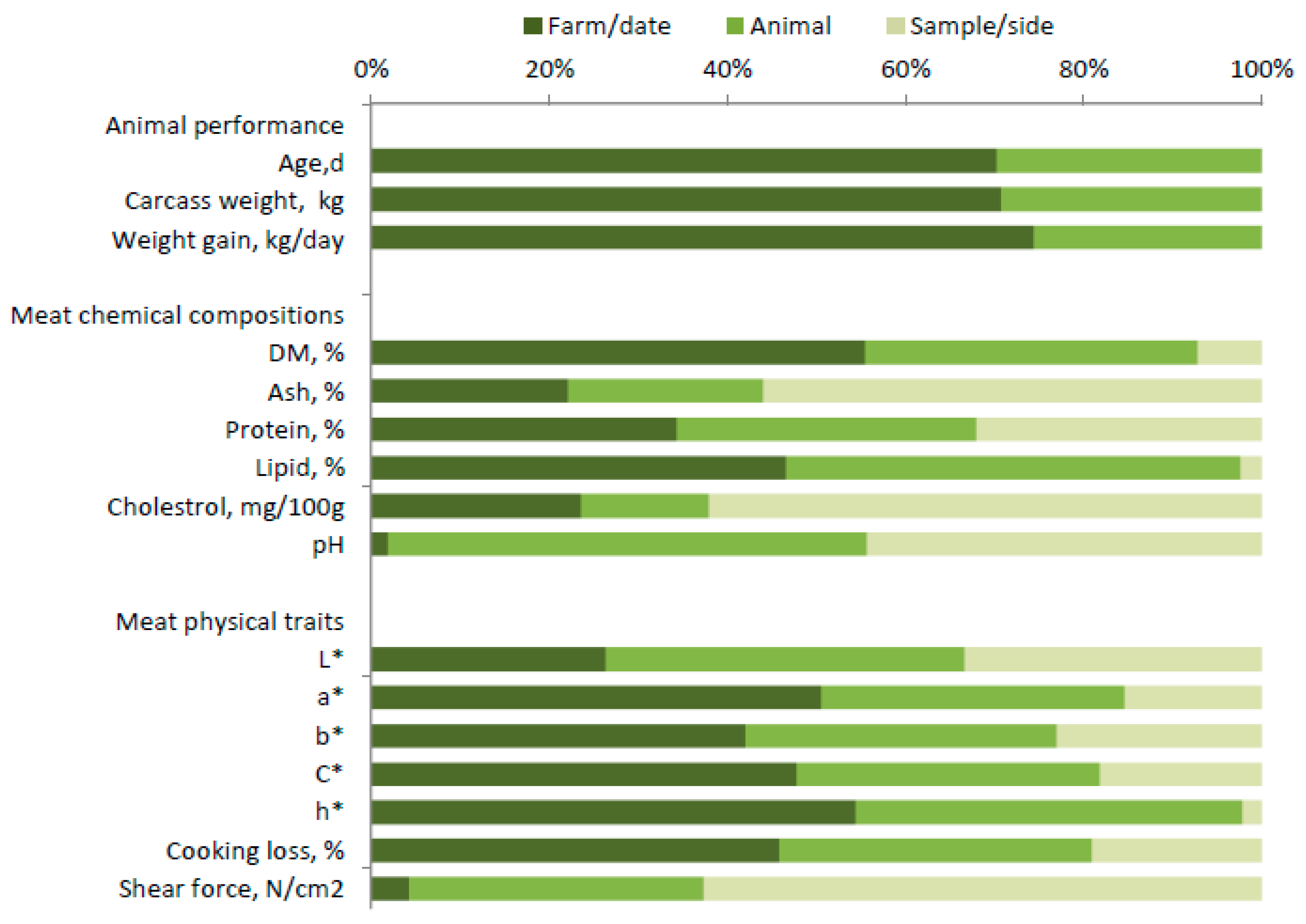 Animals 09 01073 g001