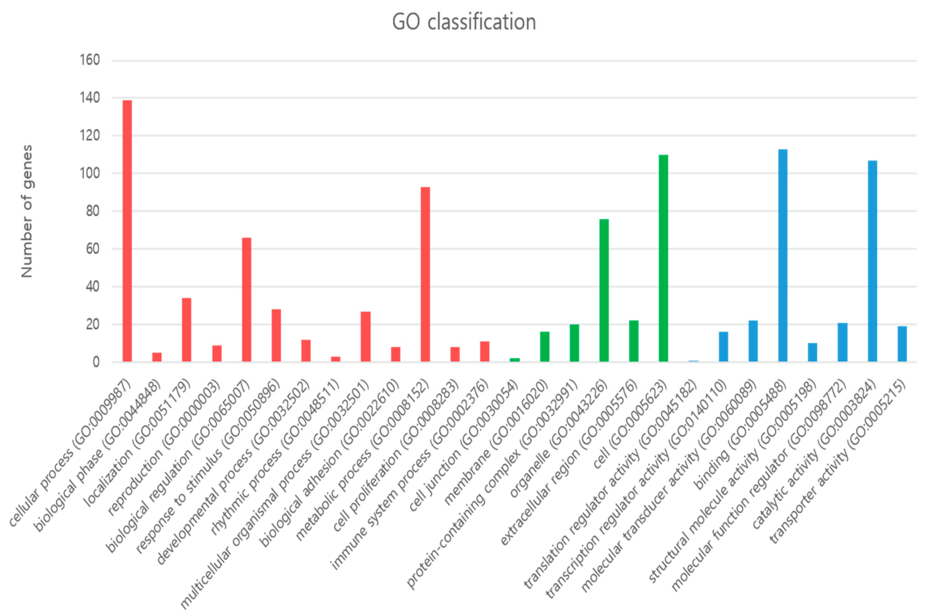 Animals 09 01076 g003 Animals 09 01076 g003