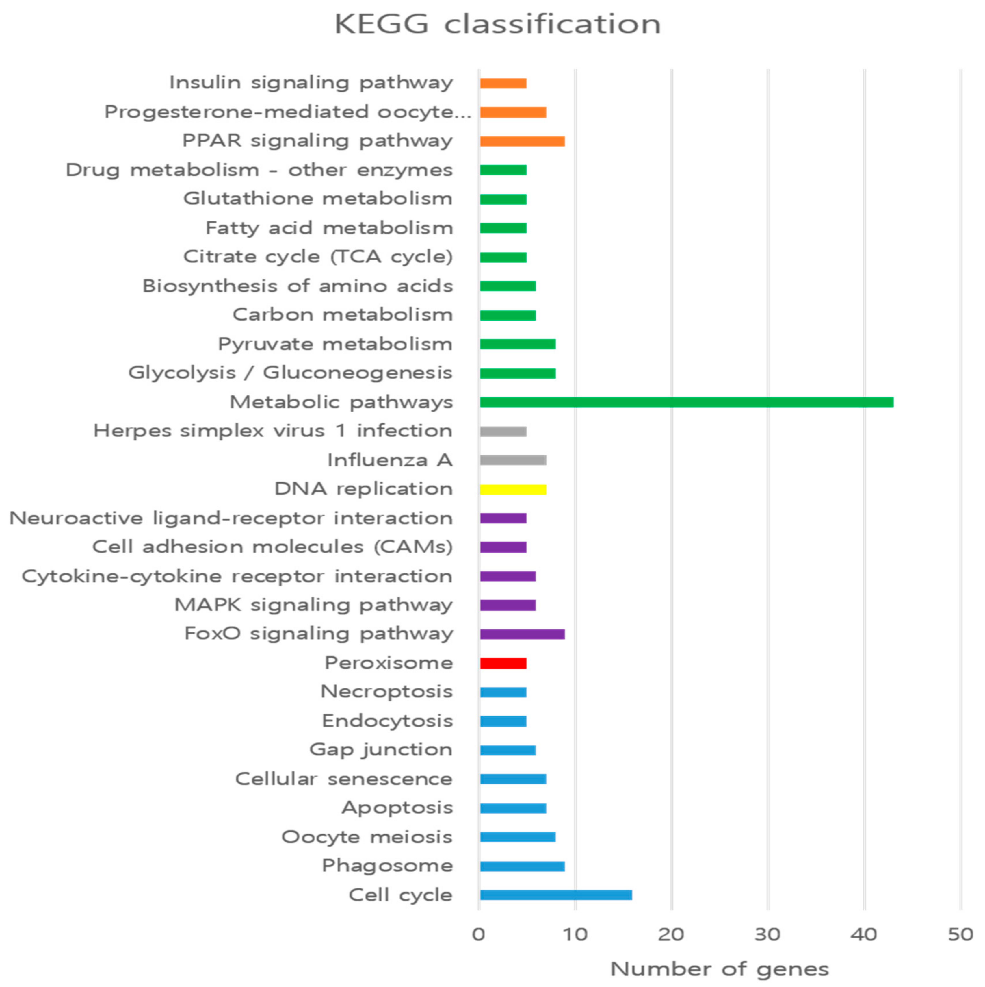 Animals 09 01076 g004 Animals 09 01076 g004