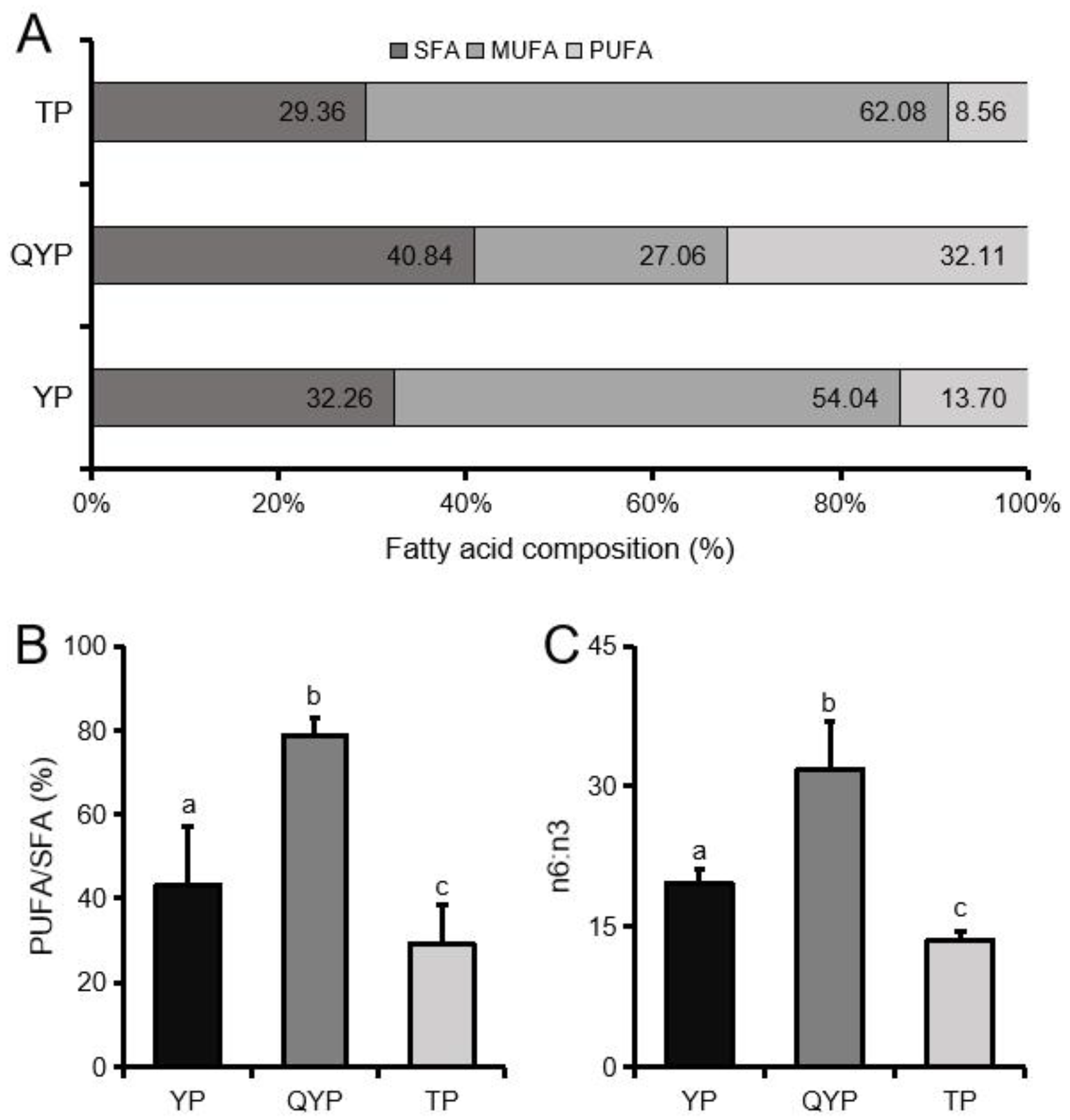 Animals 09 01080 g004
