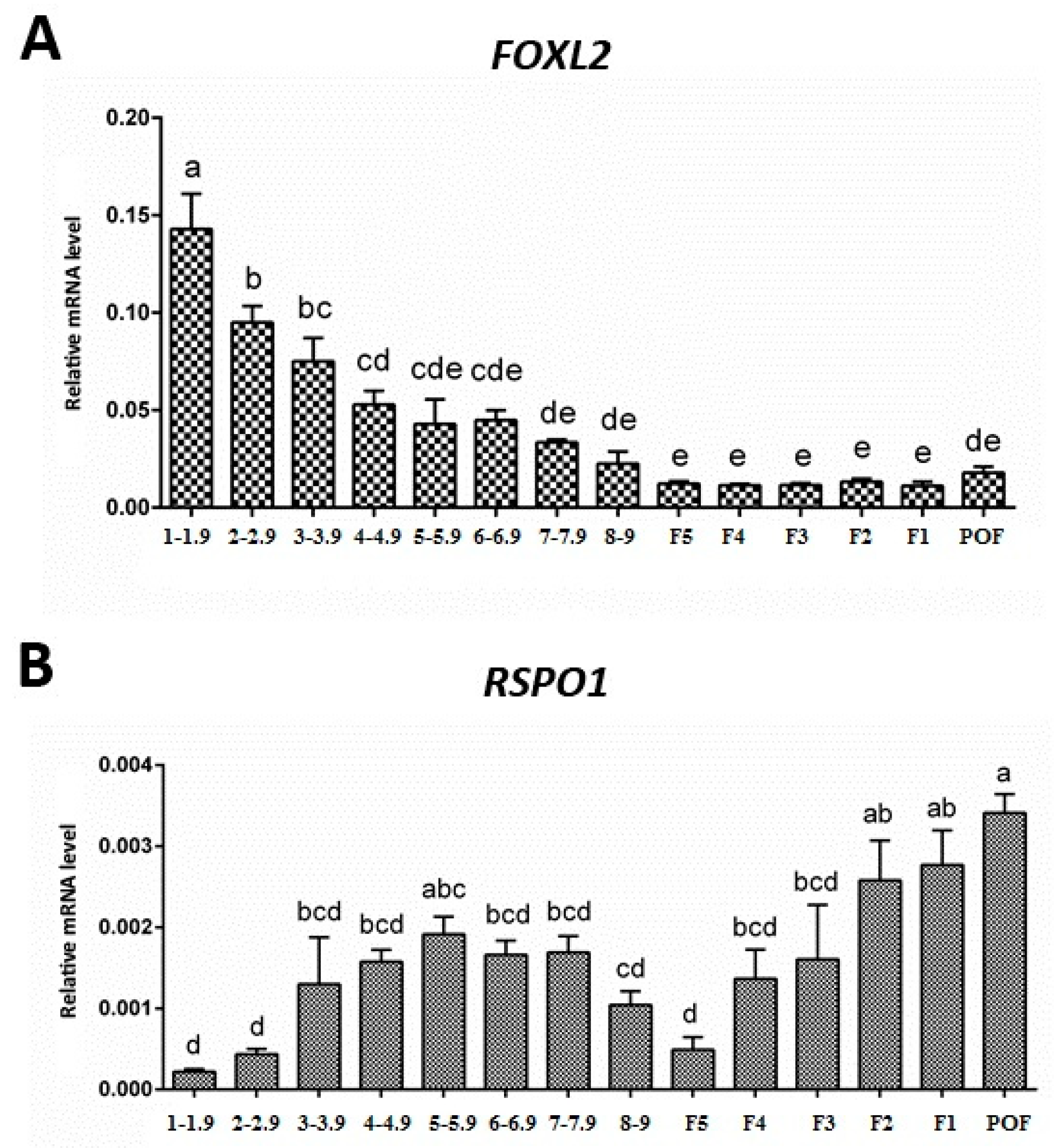 Animals 09 01083 g002 Animals 09 01083 g002