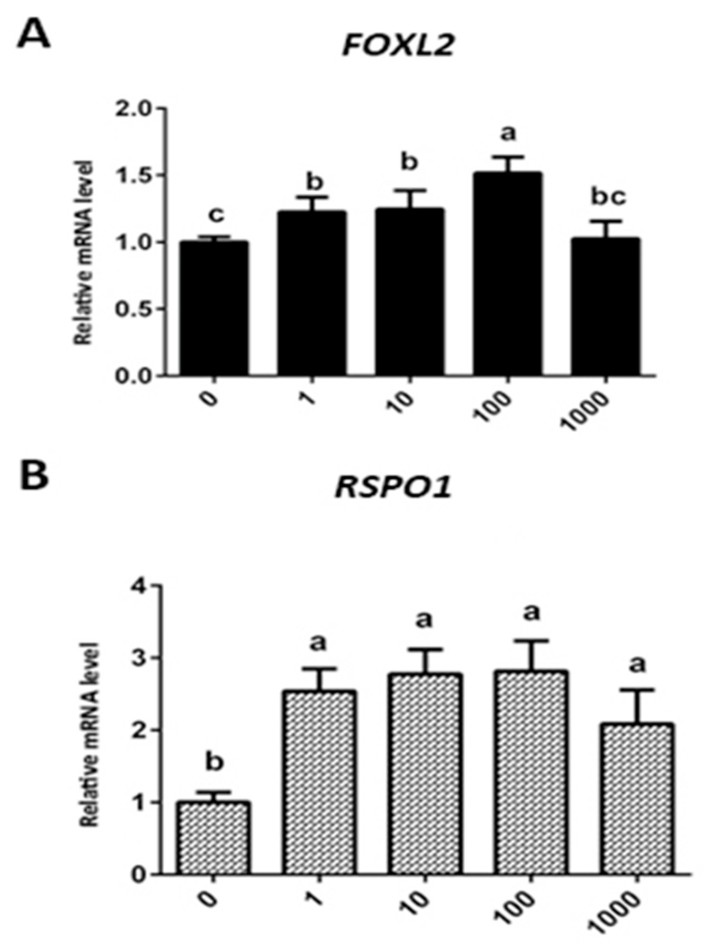 Animals 09 01083 g004 Animals 09 01083 g004