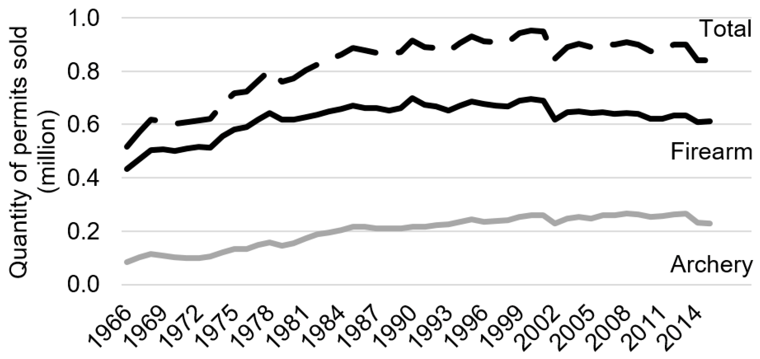 Animals 09 01096 g002