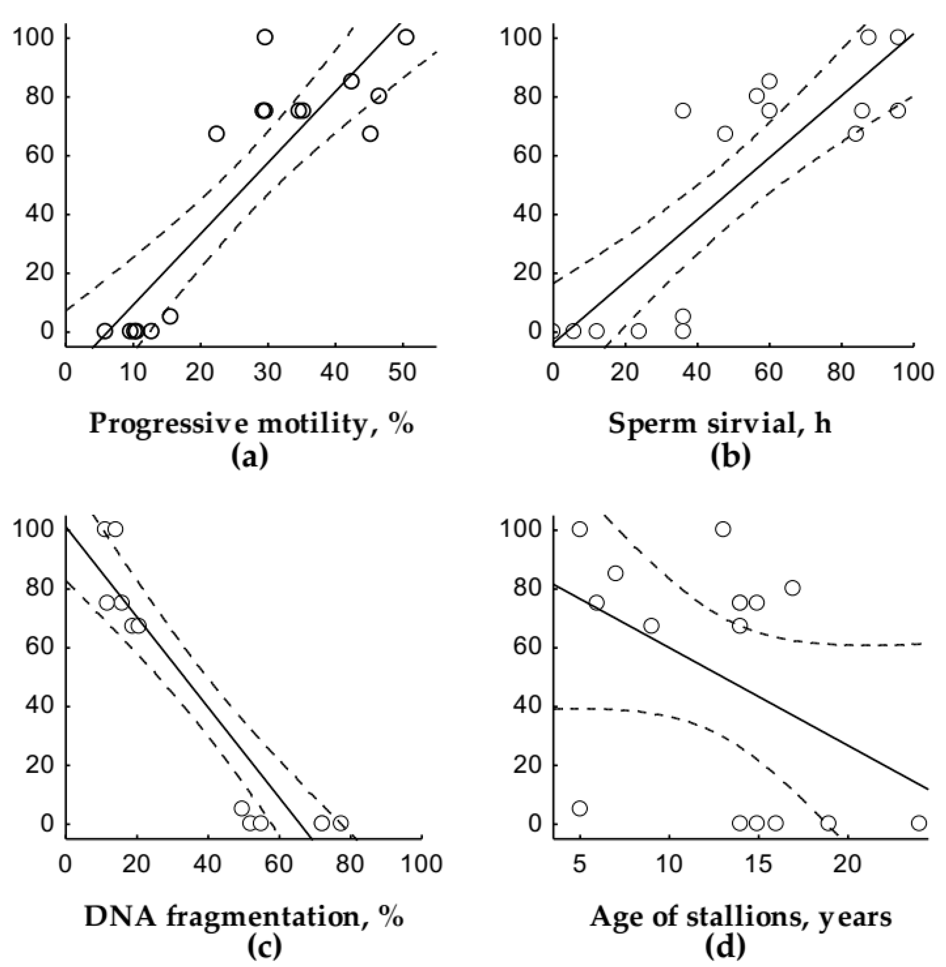 Animals 09 01099 g001 Animals 09 01099 g001