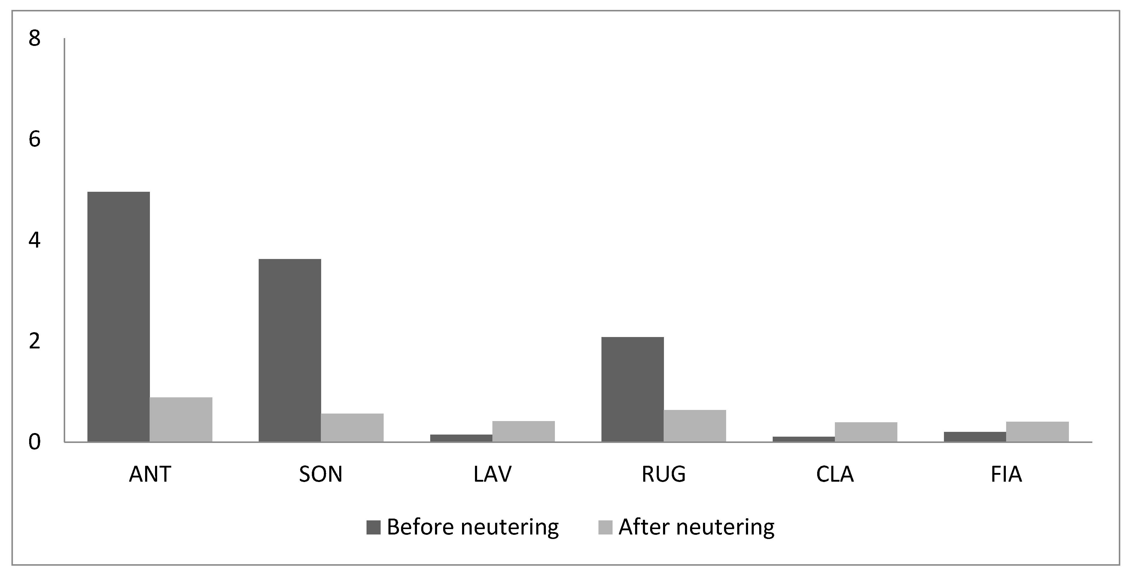 Animals 09 01105 g008 Animals 09 01105 g008