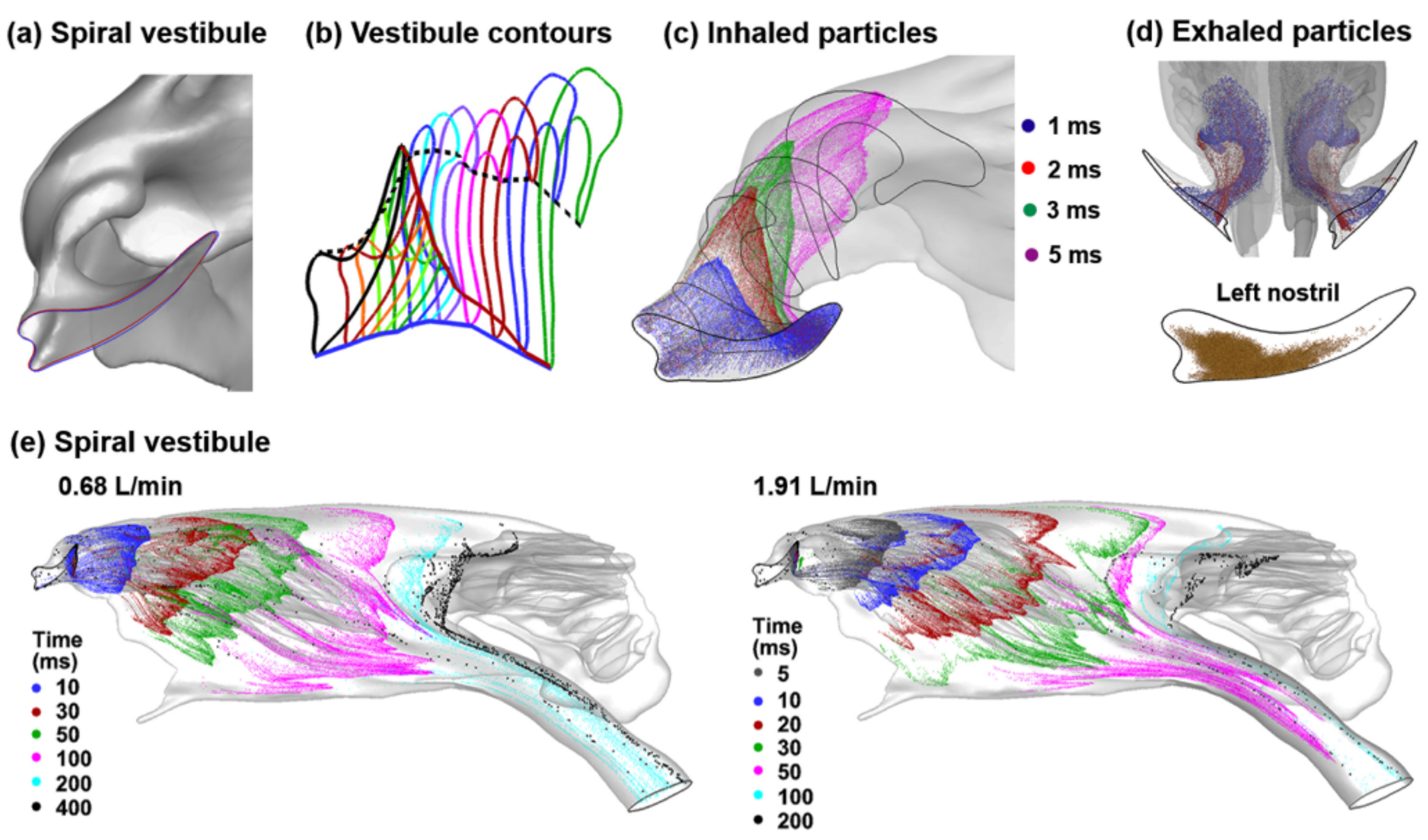 Animals 09 01107 g006 Animals 09 01107 g006