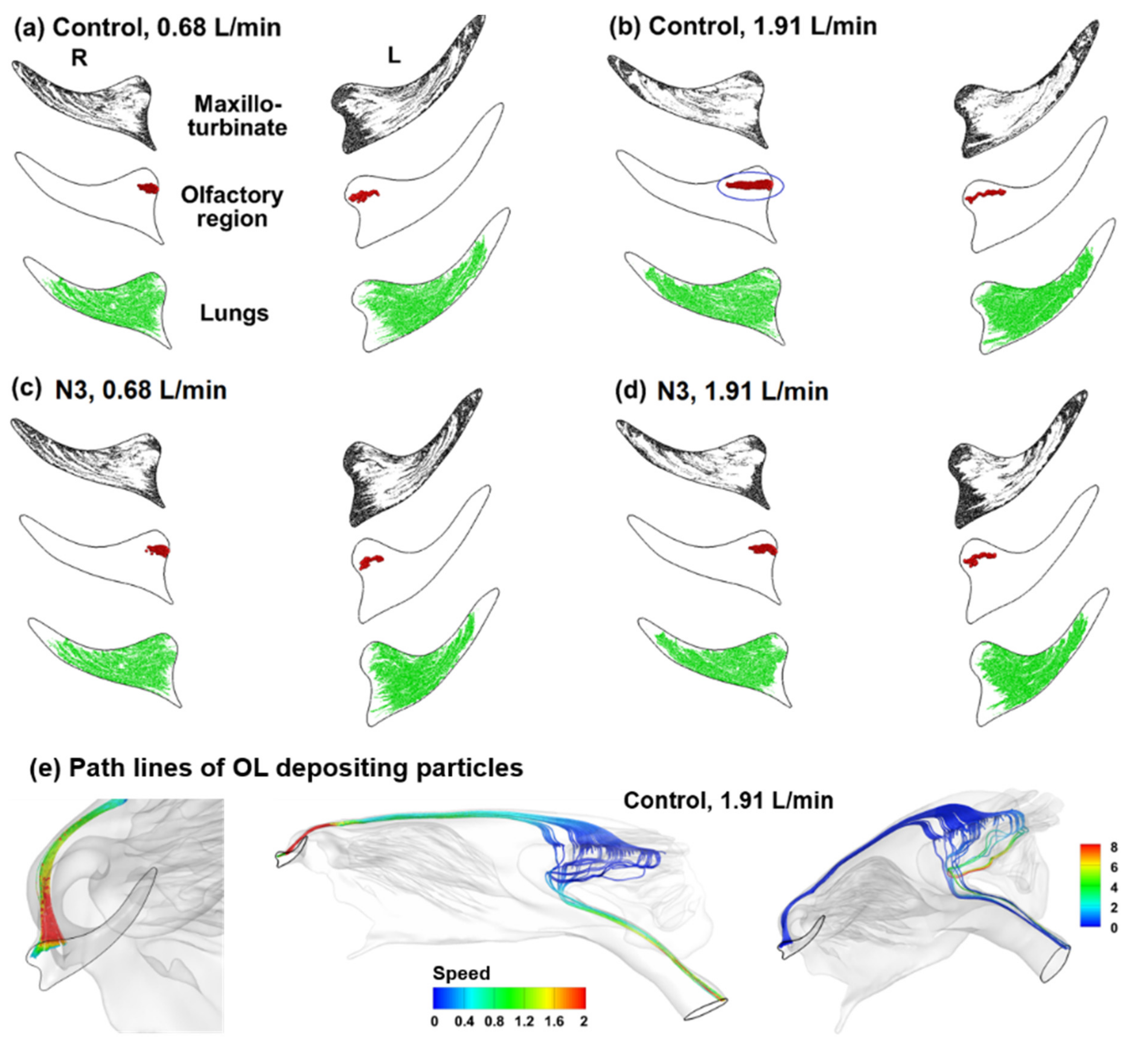 Animals 09 01107 g007 Animals 09 01107 g007