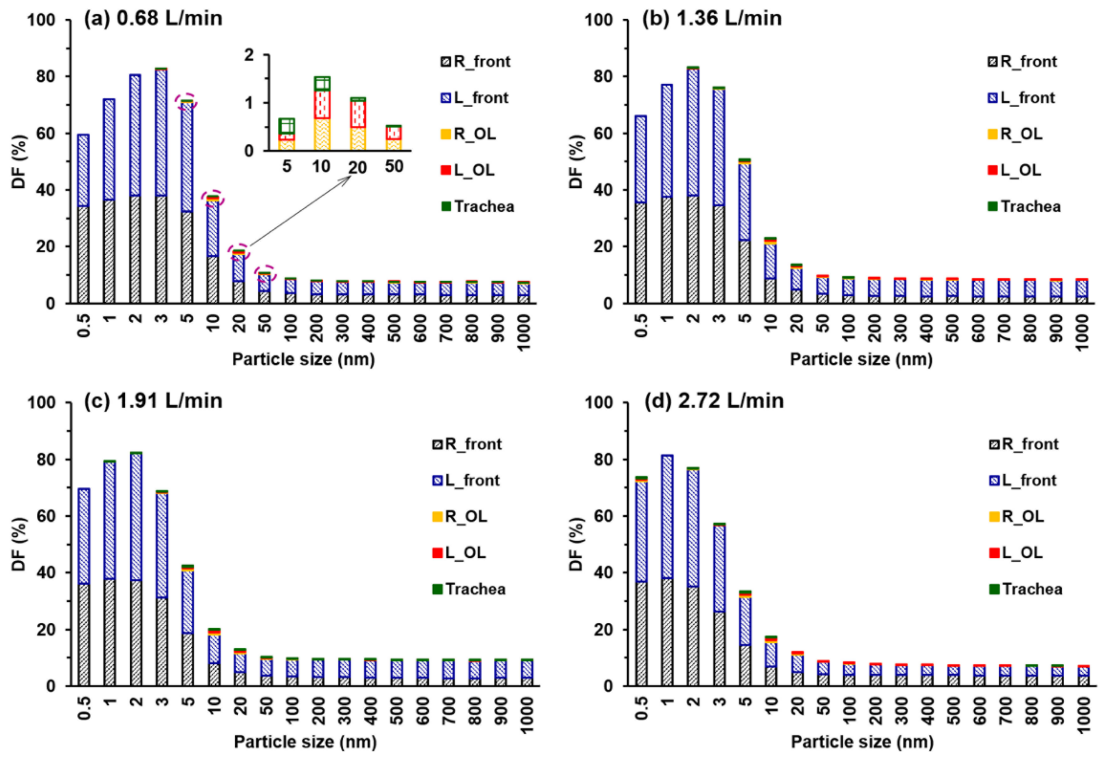 Animals 09 01107 g008 Animals 09 01107 g008