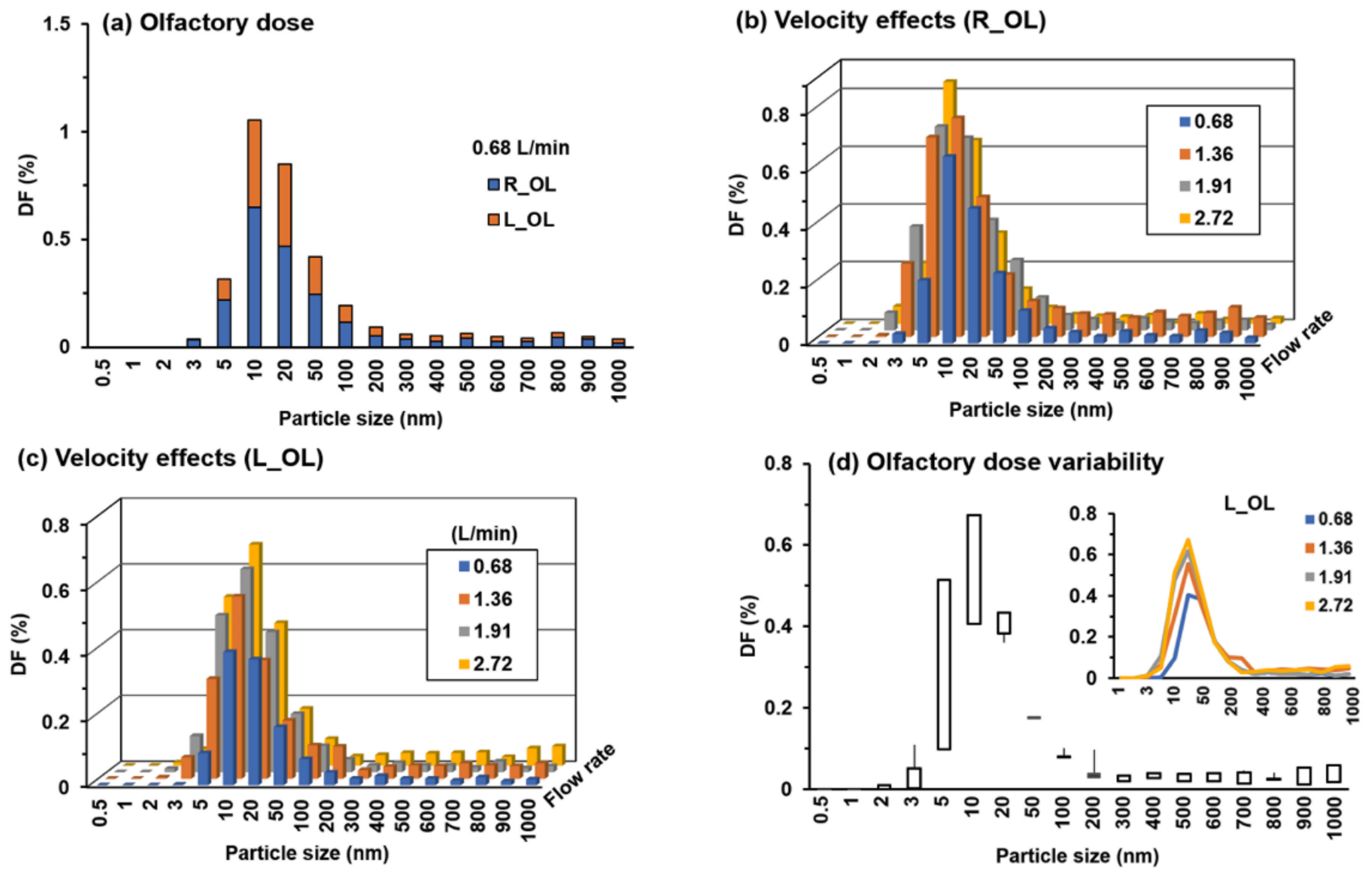 Animals 09 01107 g009 Animals 09 01107 g009