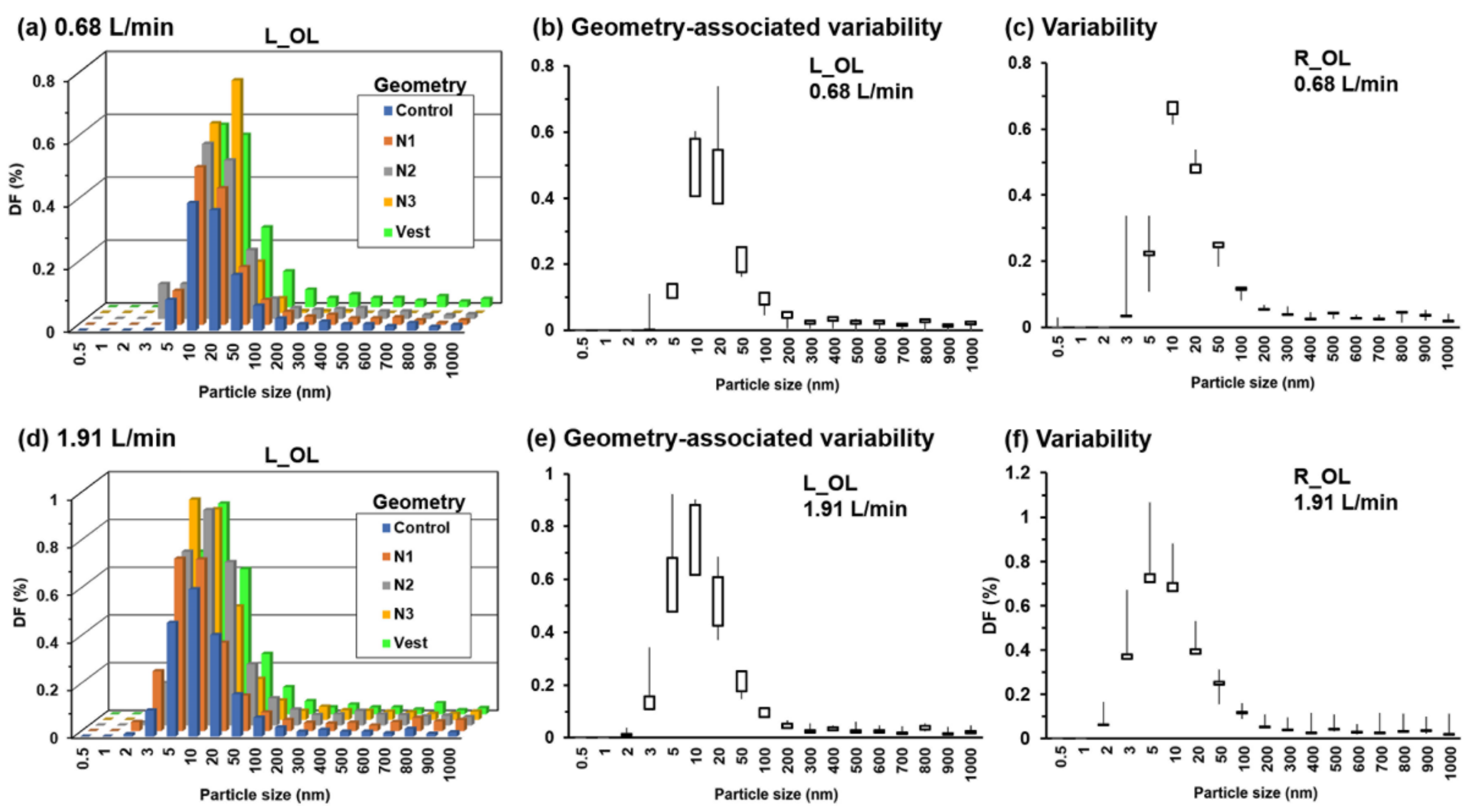 Animals 09 01107 g010 Animals 09 01107 g010