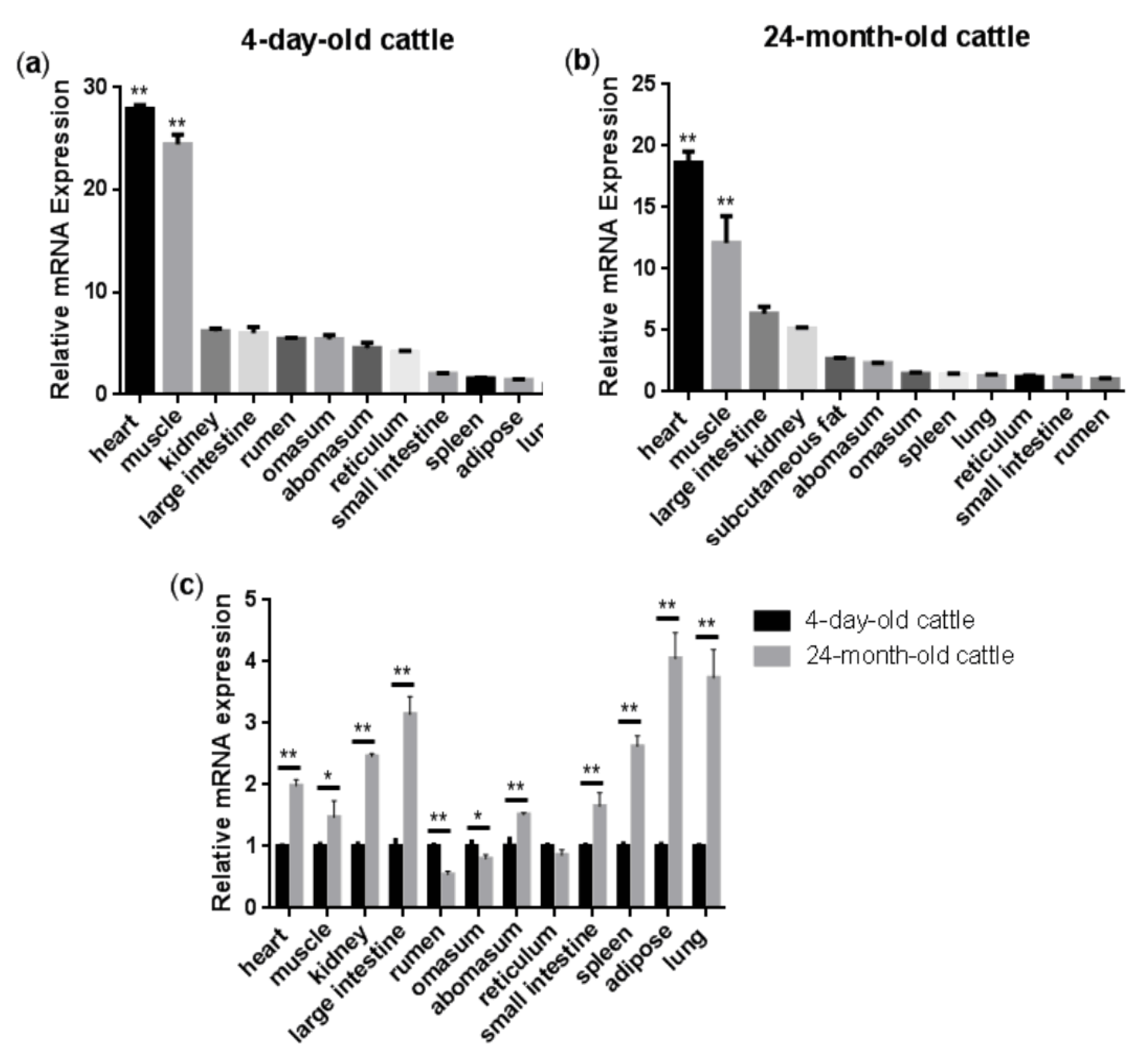 Animals 09 01109 g001 Animals 09 01109 g001