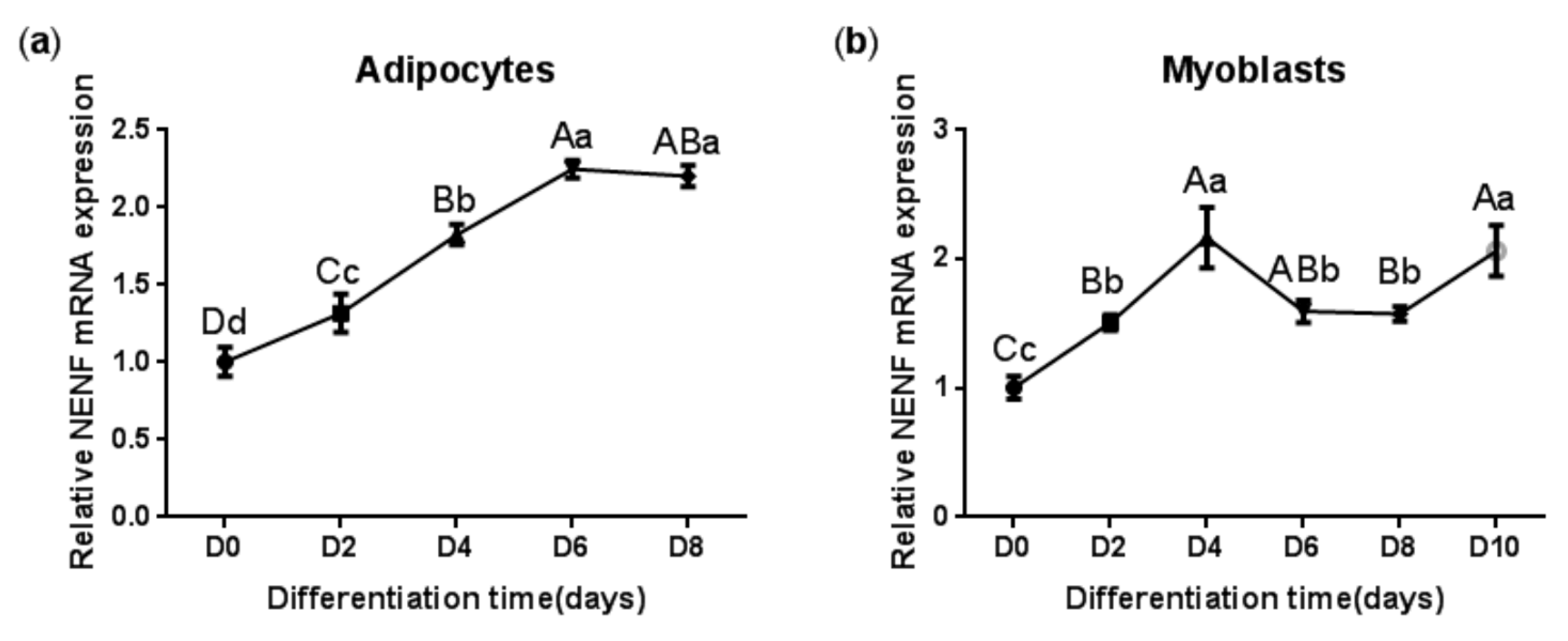 Animals 09 01109 g002 Animals 09 01109 g002