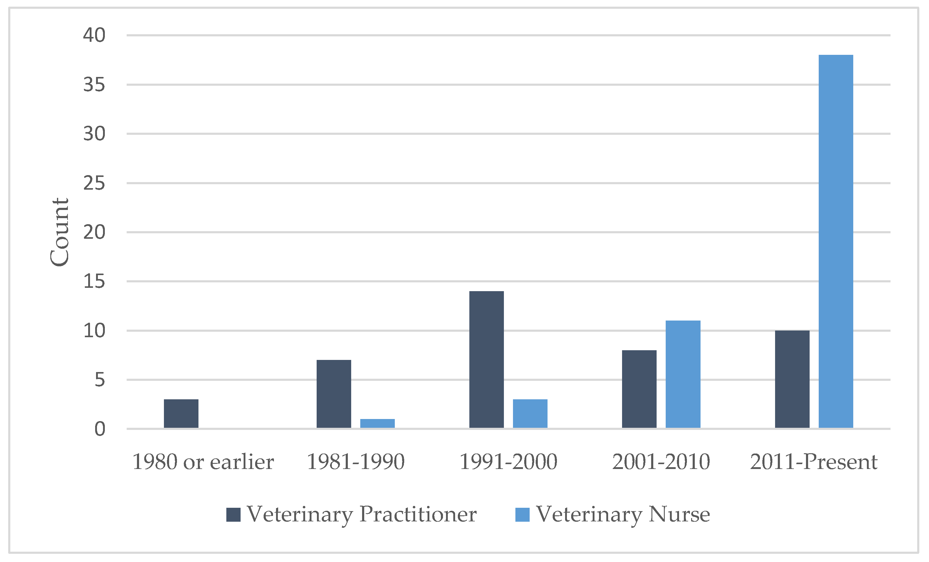 Animals 09 01112 g001 Animals 09 01112 g001